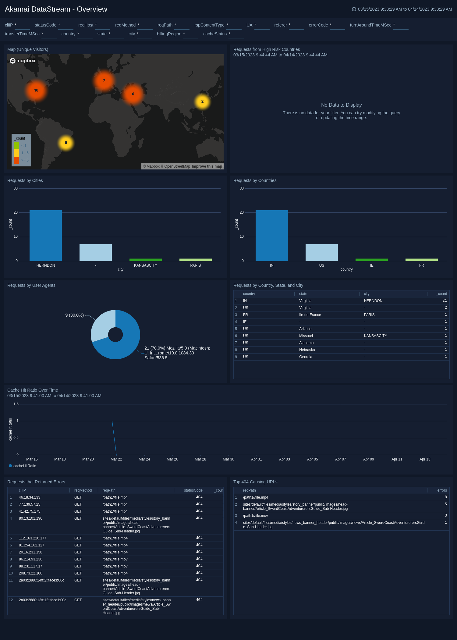 Akamai-DataStream-Overview