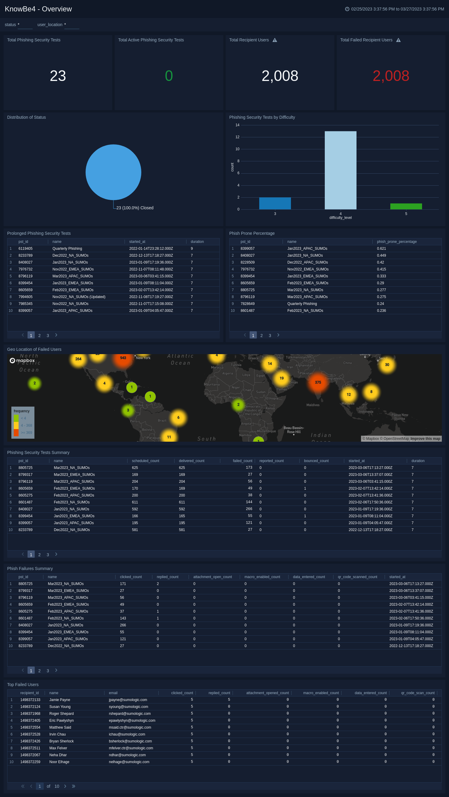 KnowBe4-Overview.png