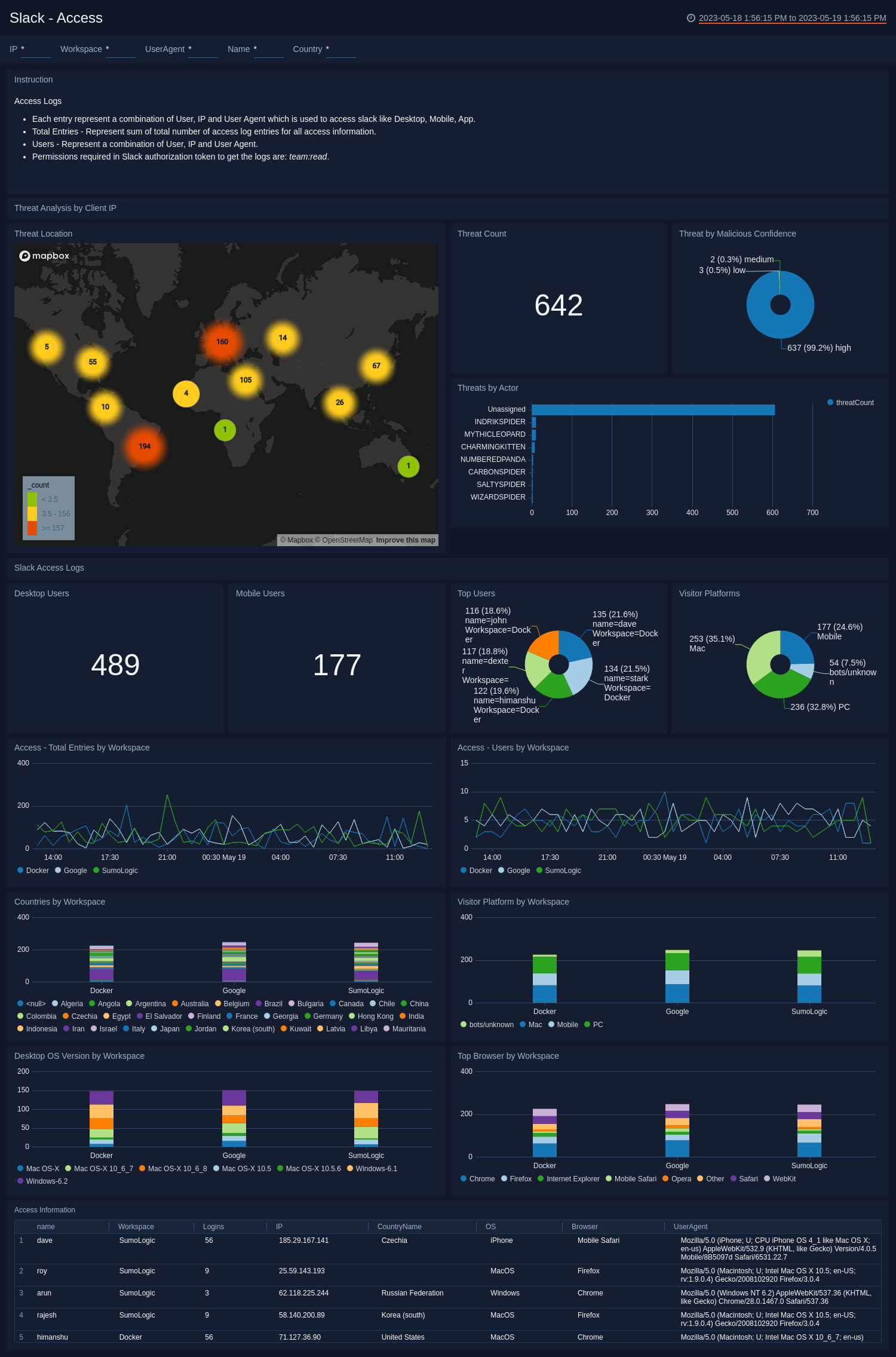 Slack dashboards