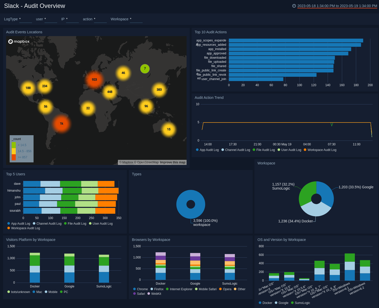 Slack dashboards