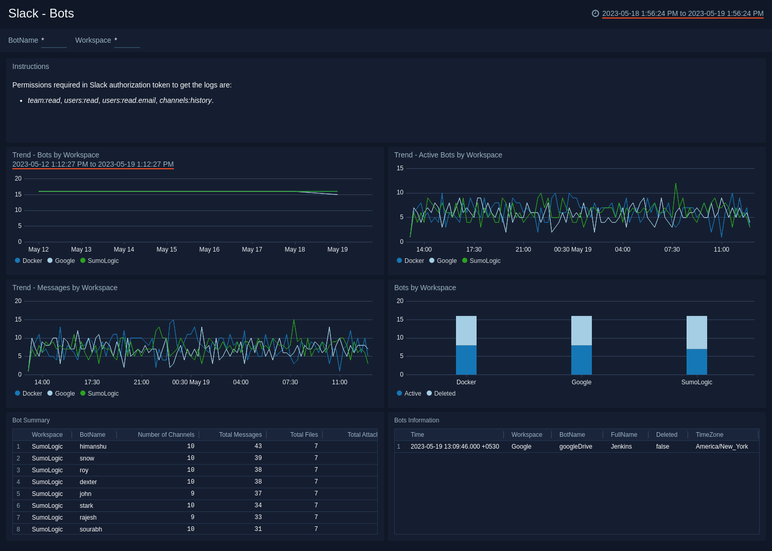 Slack dashboards