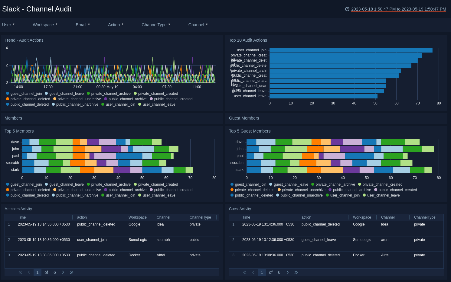 Slack dashboards