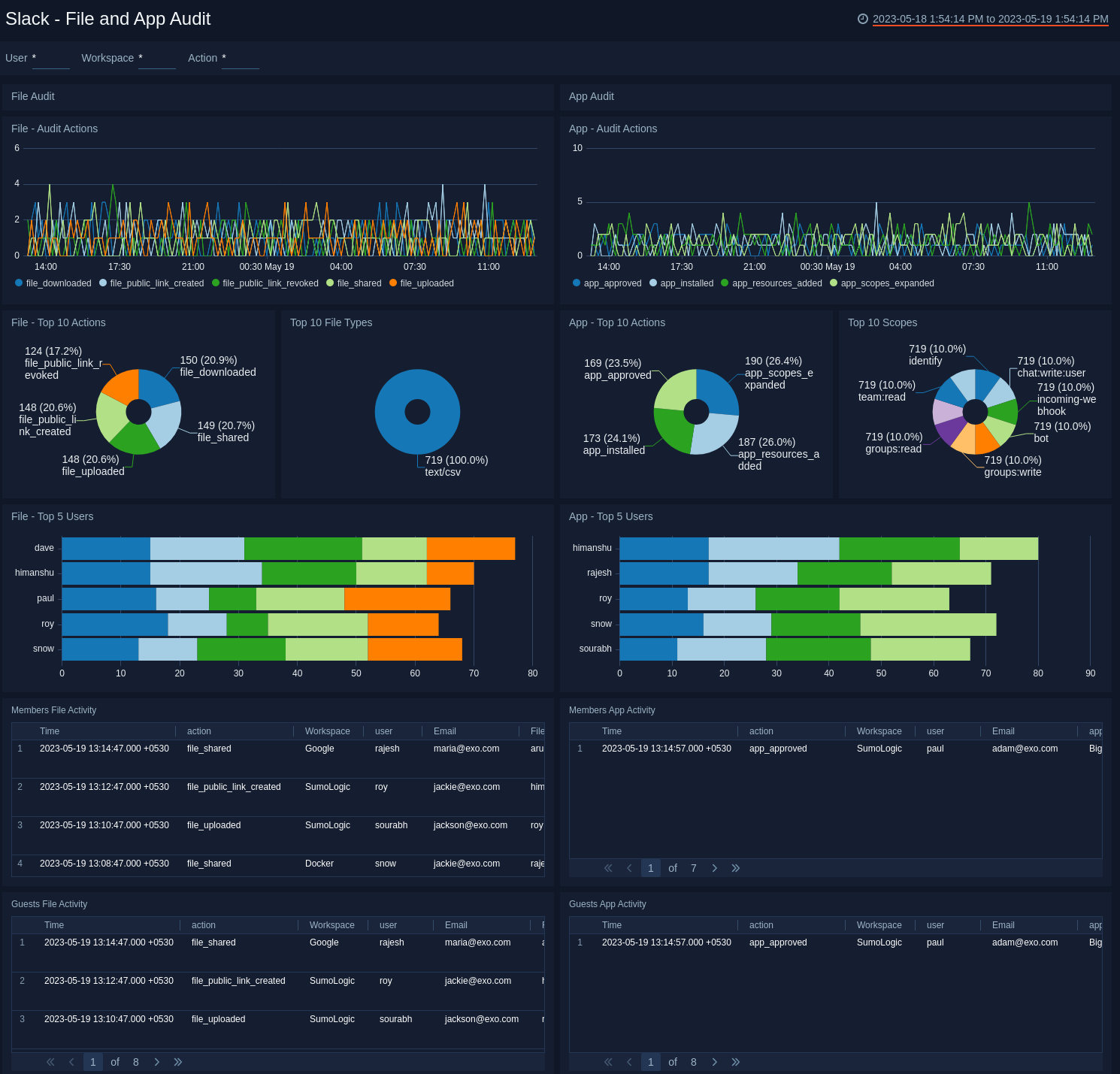 Slack dashboards