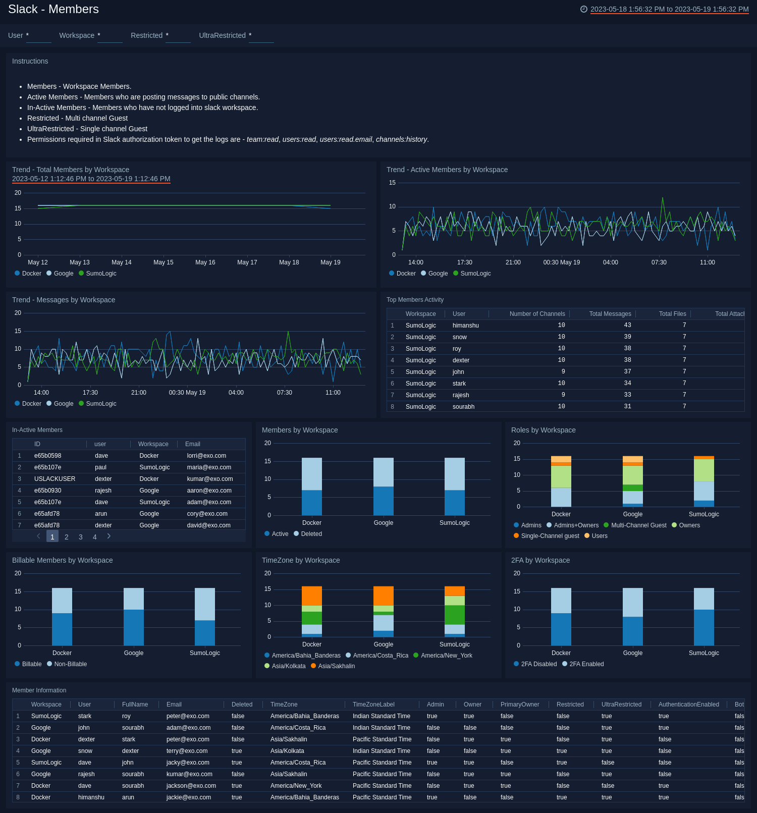 Slack dashboards