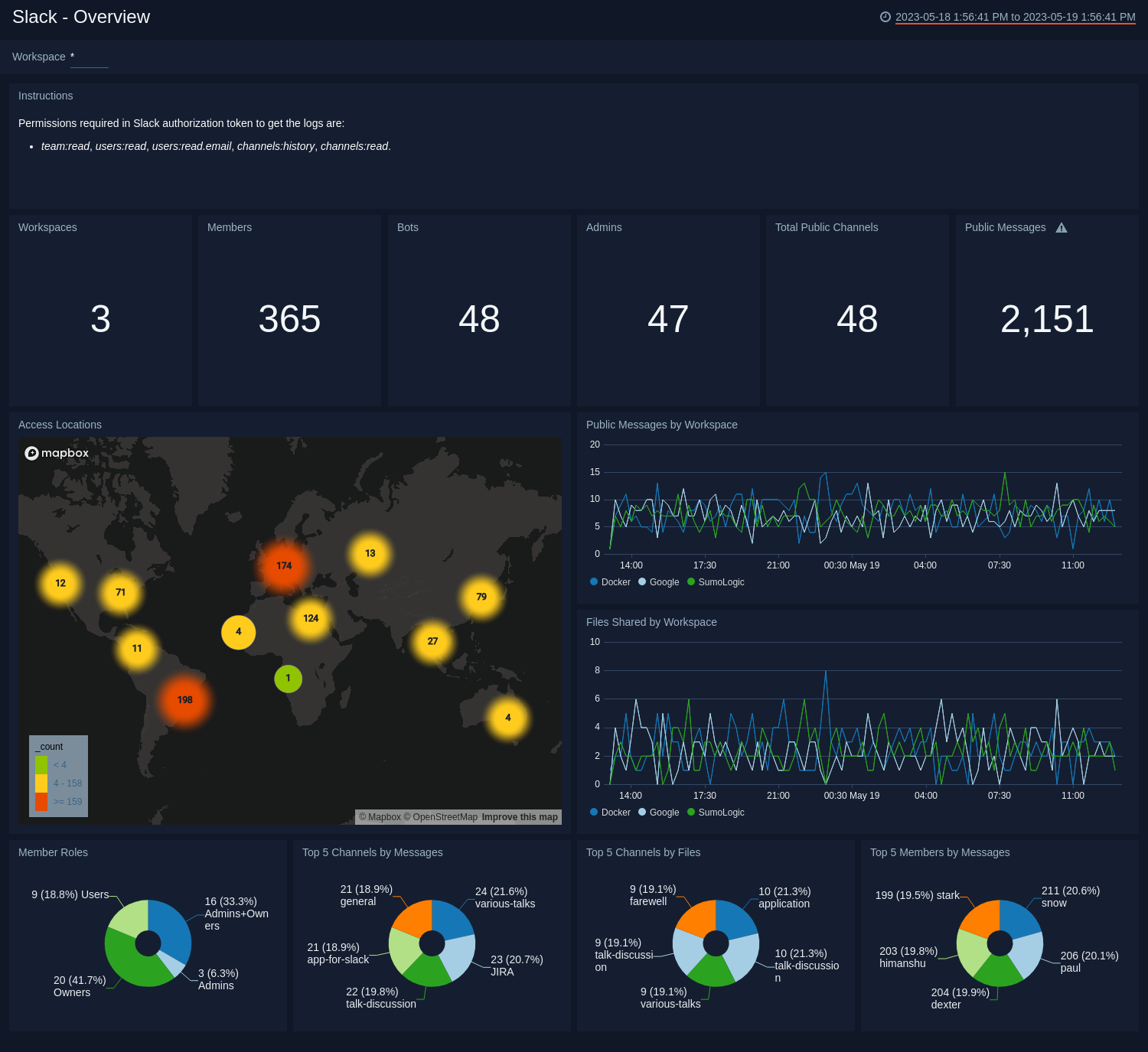 Slack dashboards