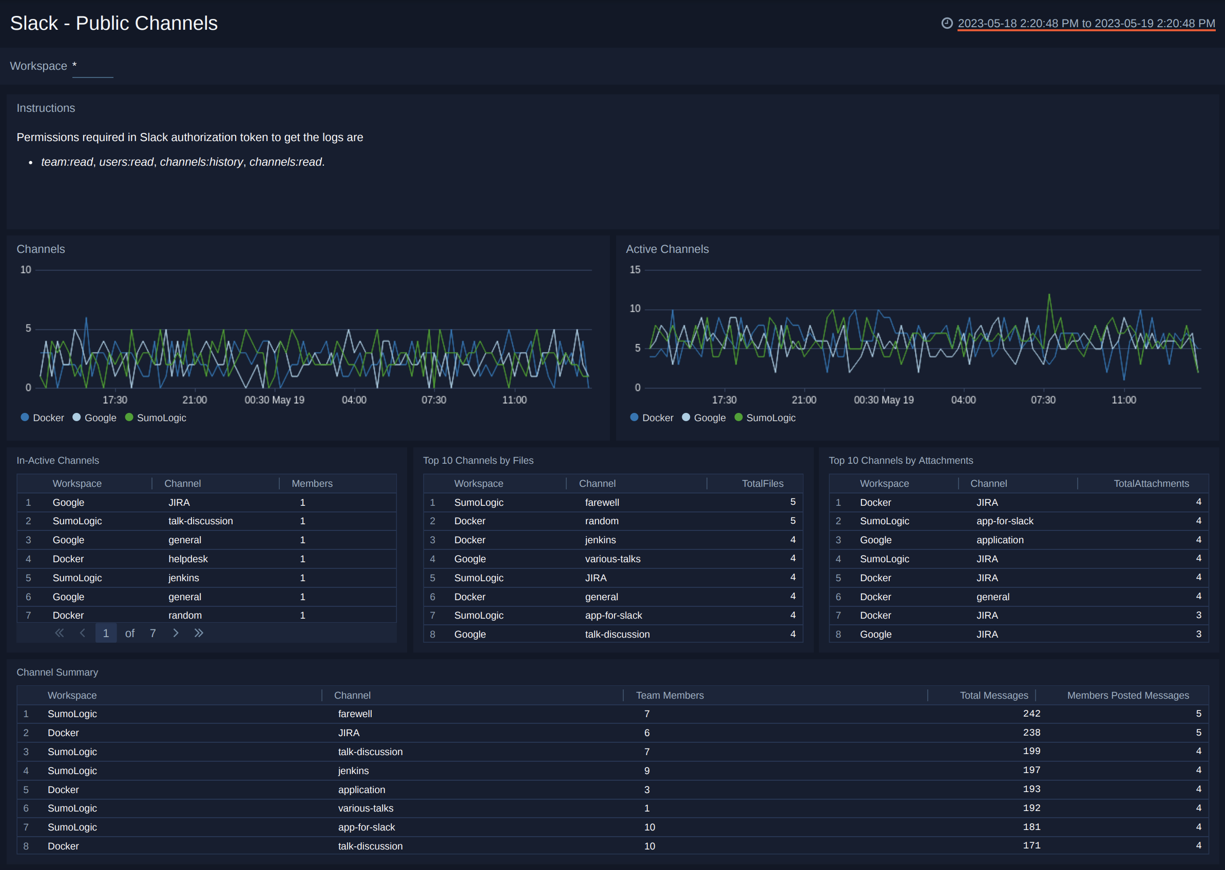 Slack dashboards