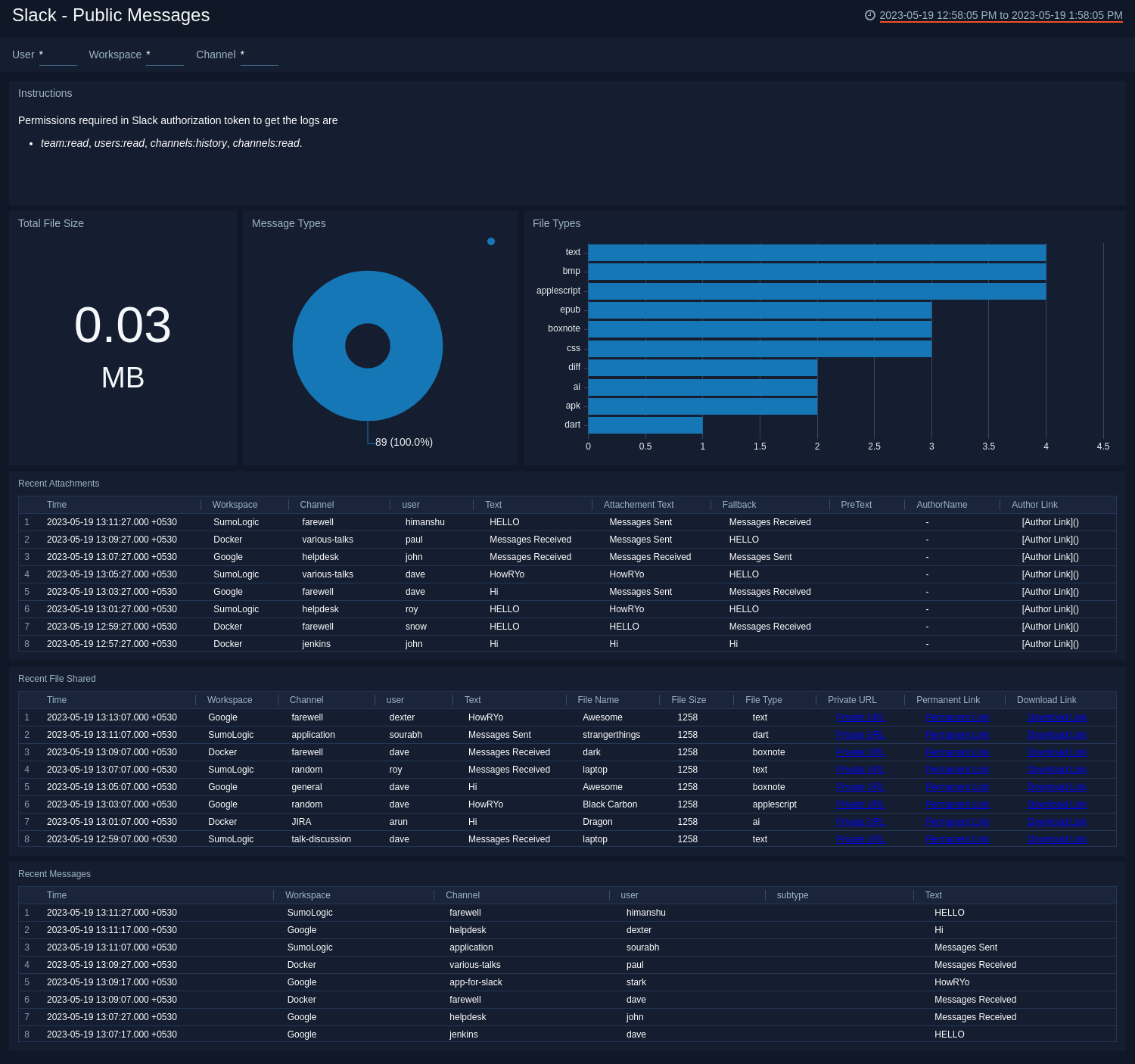 Slack dashboards