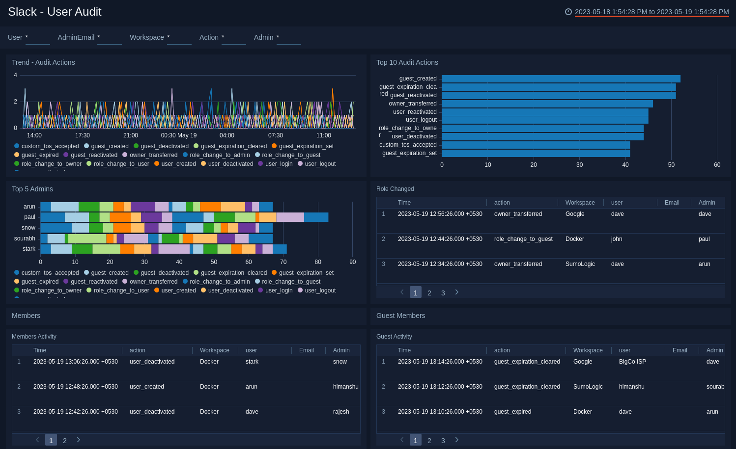 Slack dashboards