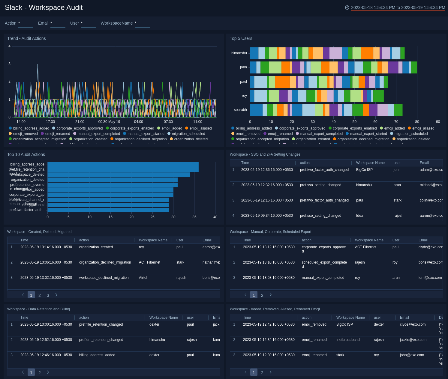 Slack dashboards