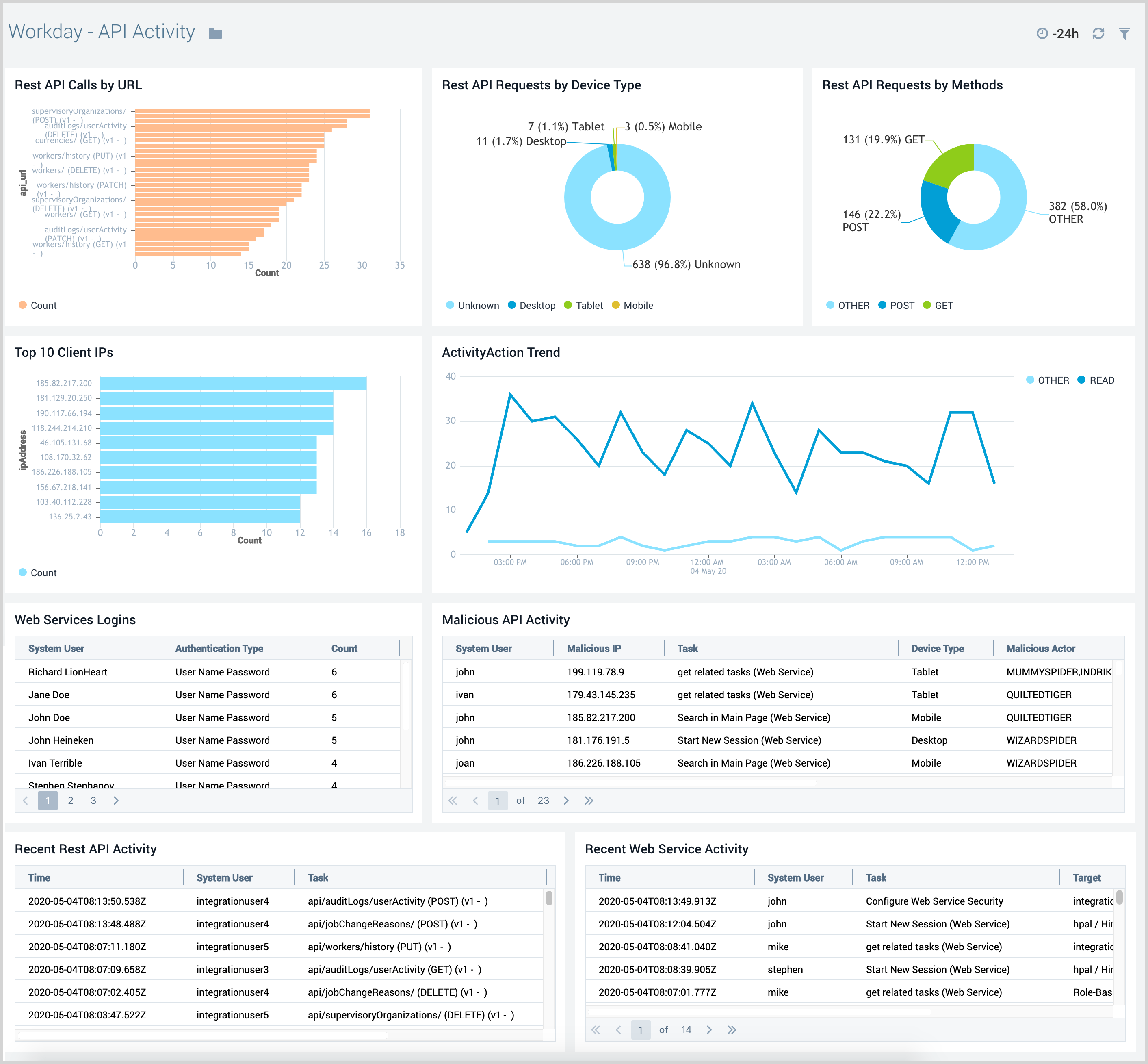 Workday Sumo Logic Docs