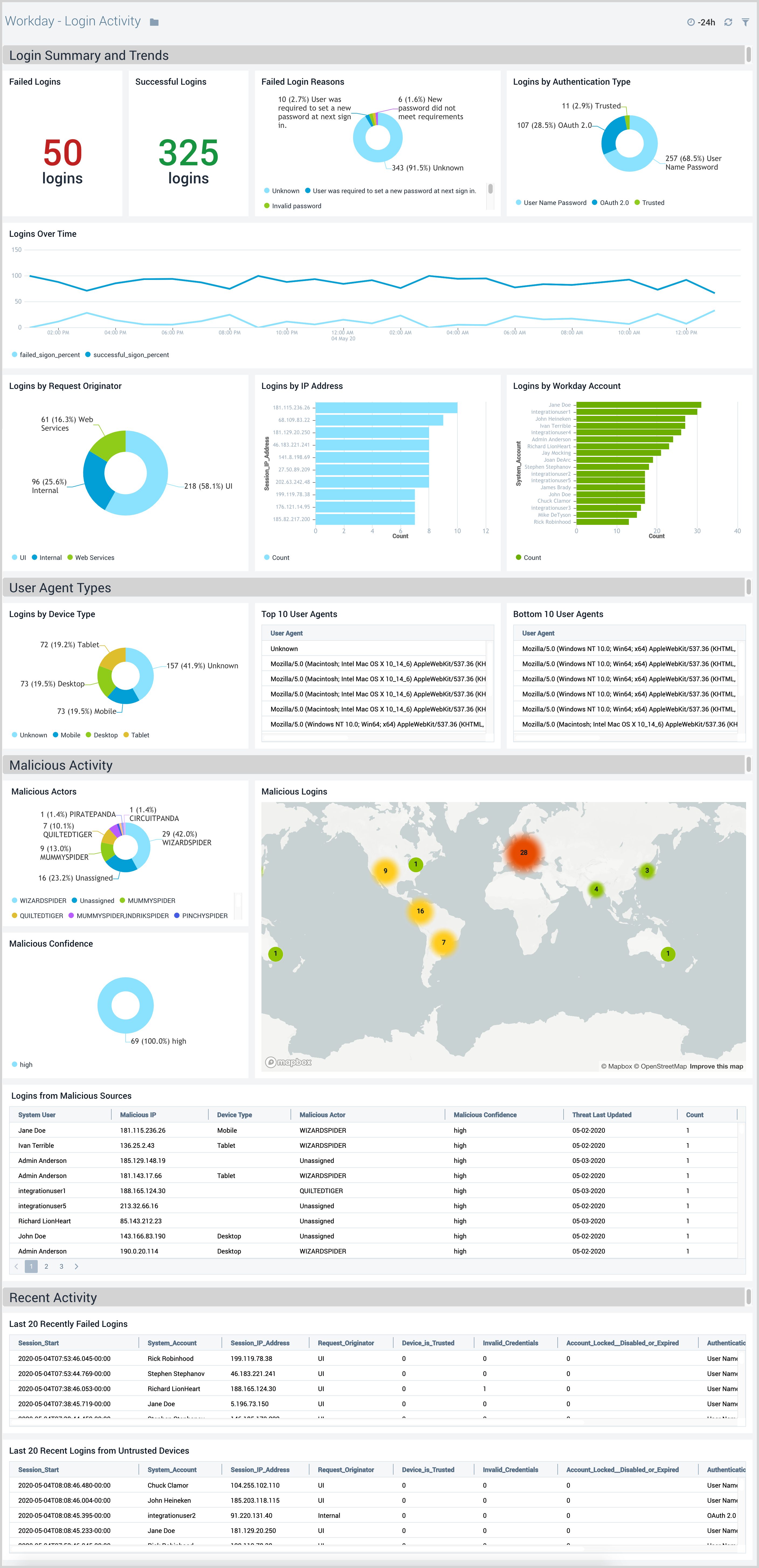 Workday Sumo Logic Docs