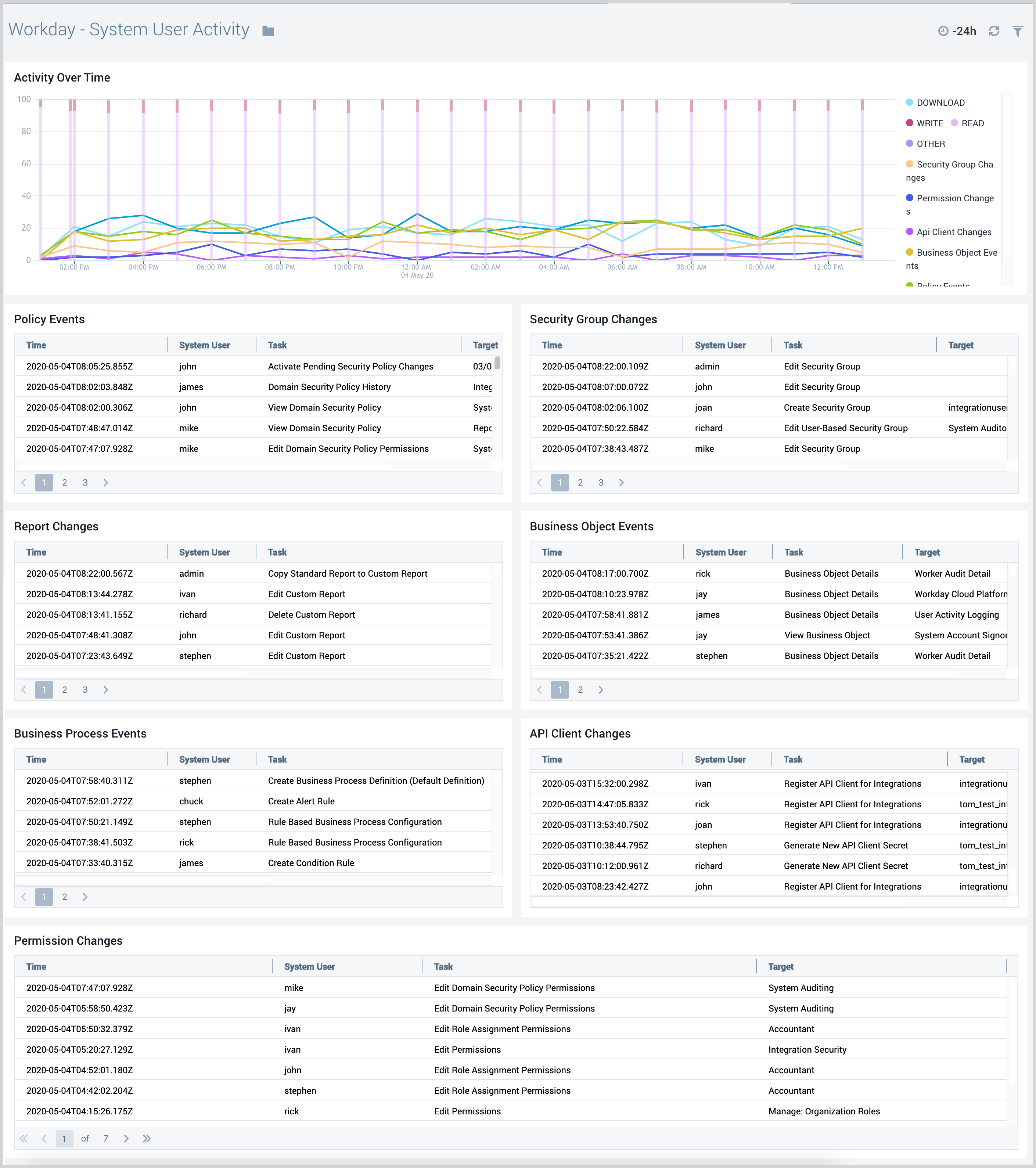 Workday Sumo Logic Docs