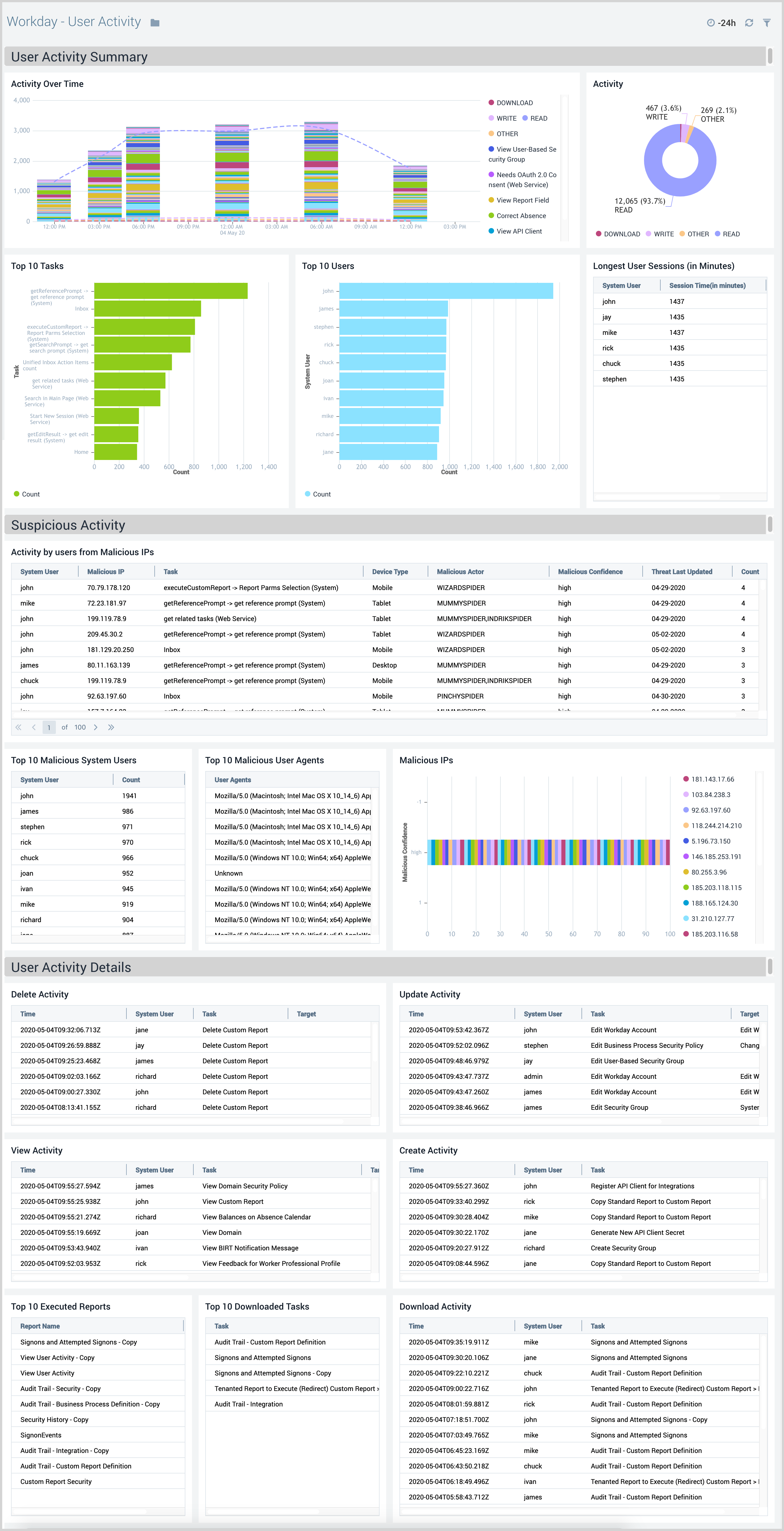 workday dashboards