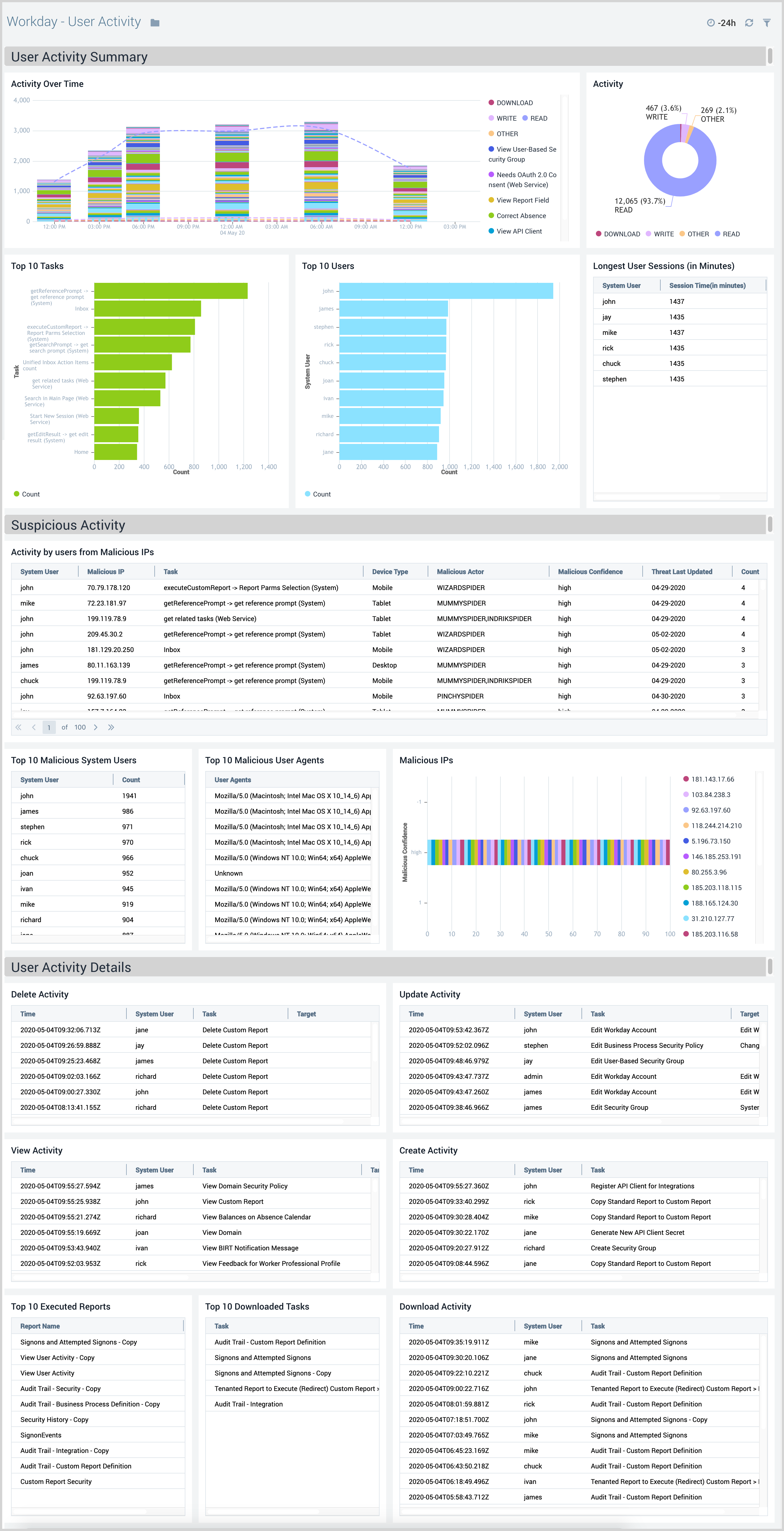 Workday Sumo Logic Docs