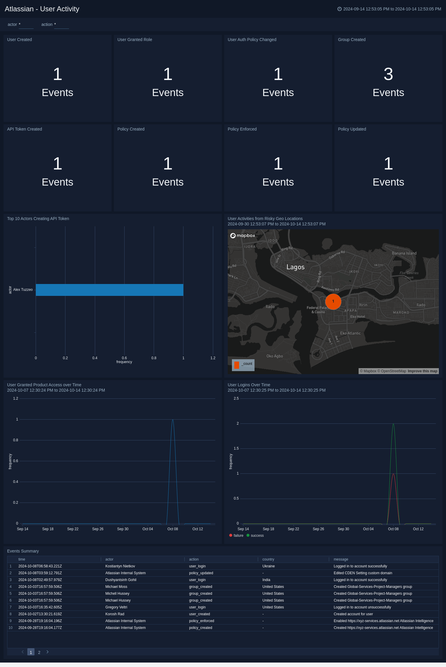 atlassian-user-activity