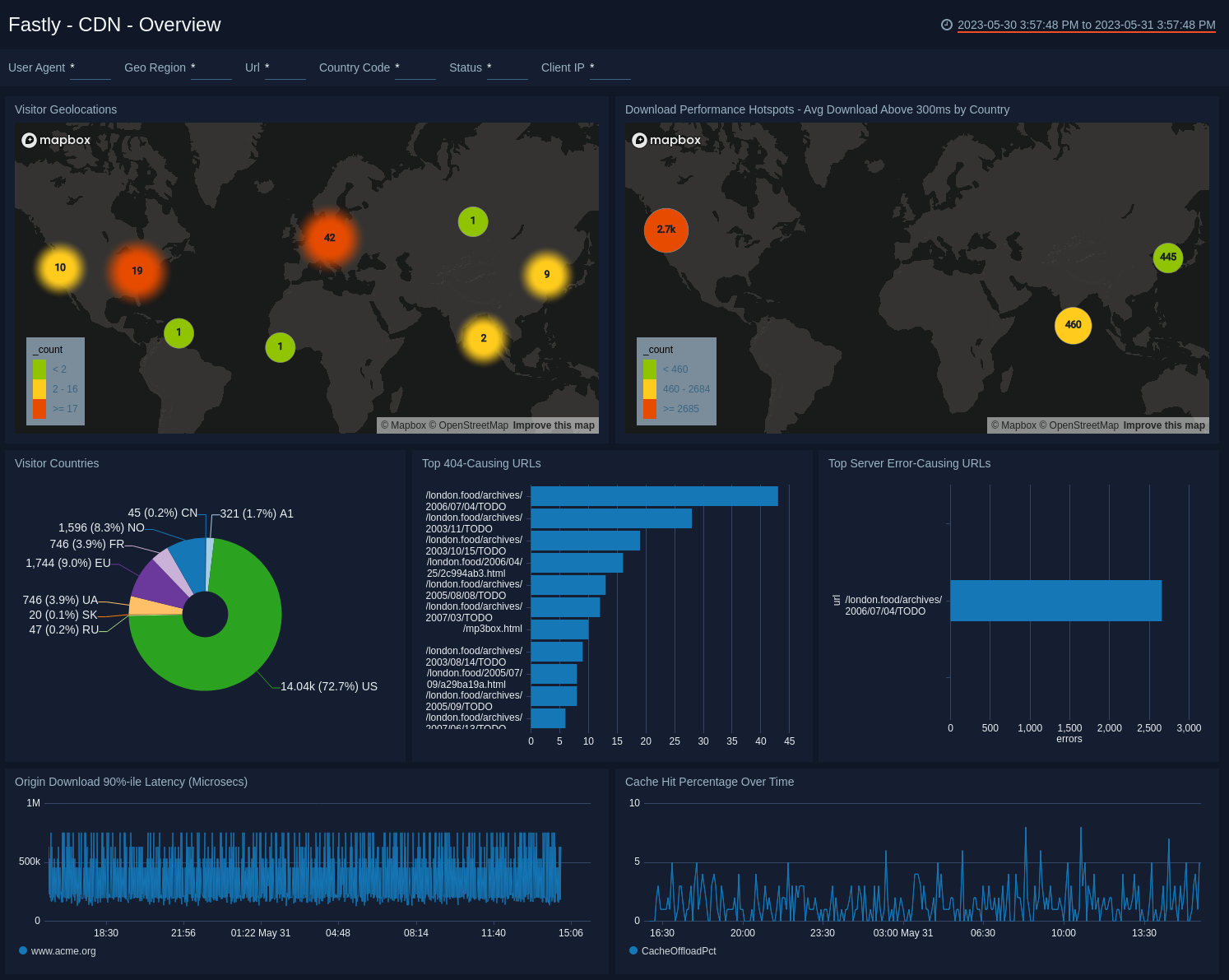 SUMO-issues/data/data-2.csv at master · davedash/SUMO-issues · GitHub