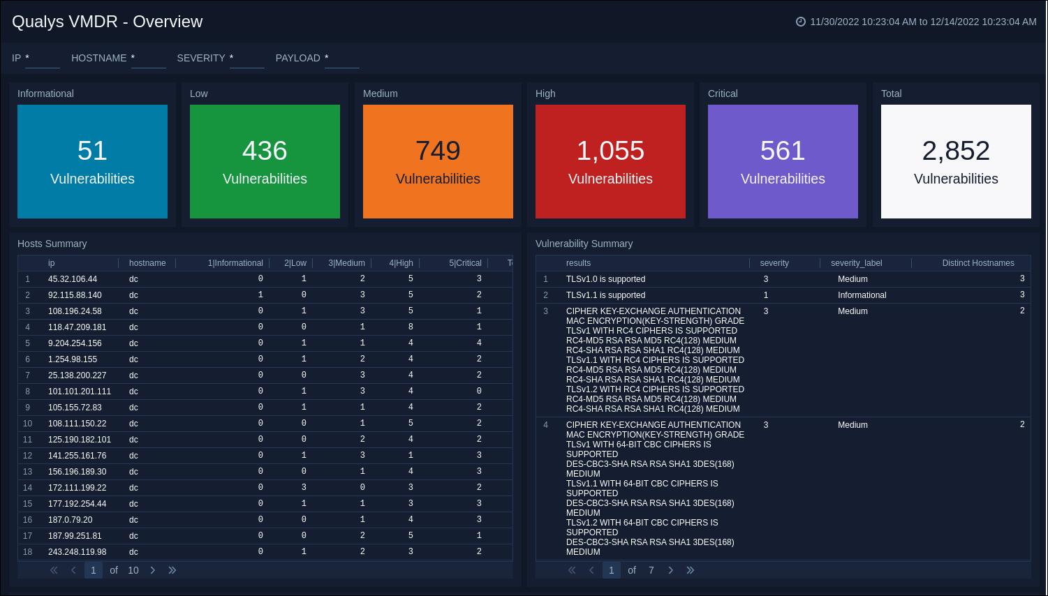 Qyalys VMDR Overview