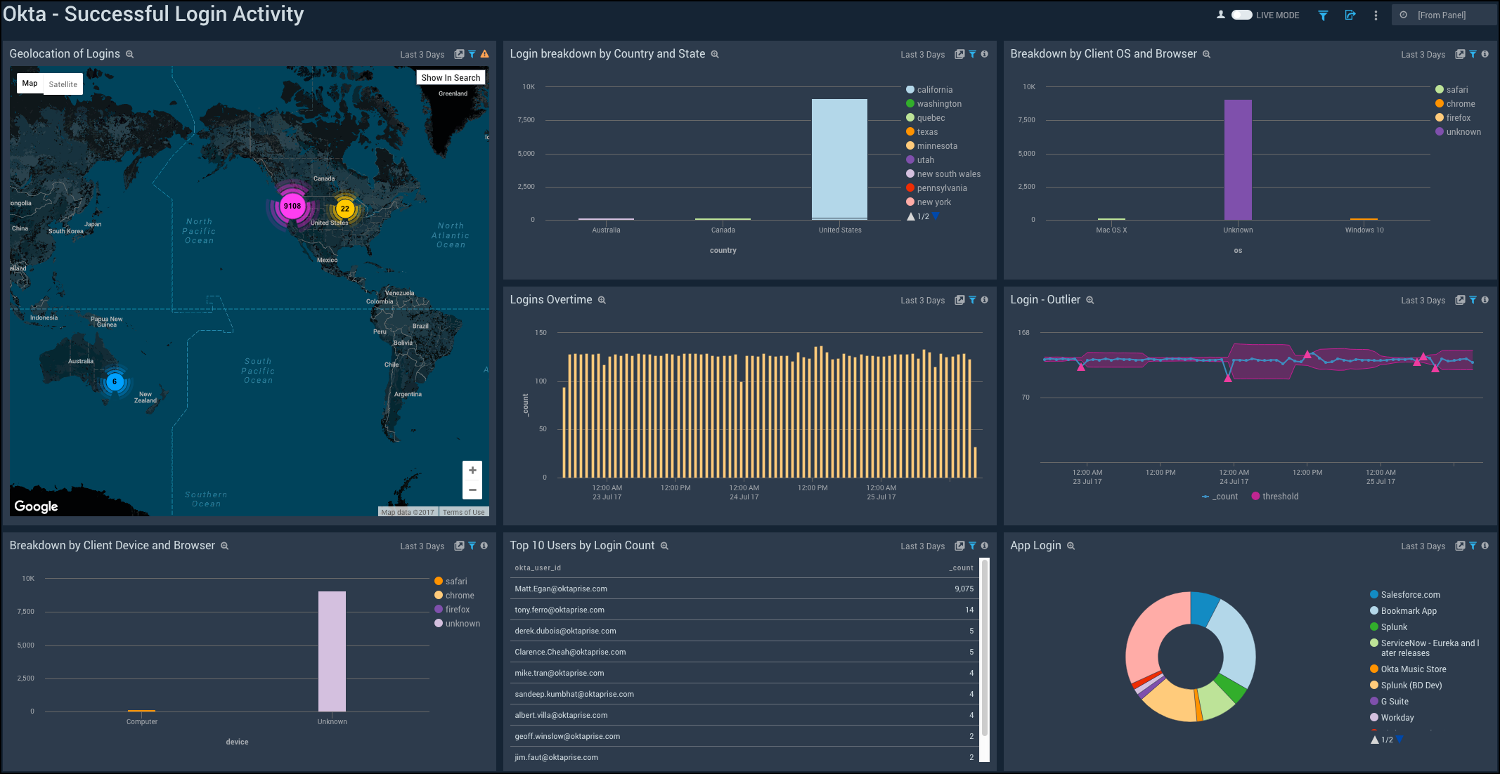 Okta-AdministrativeActions