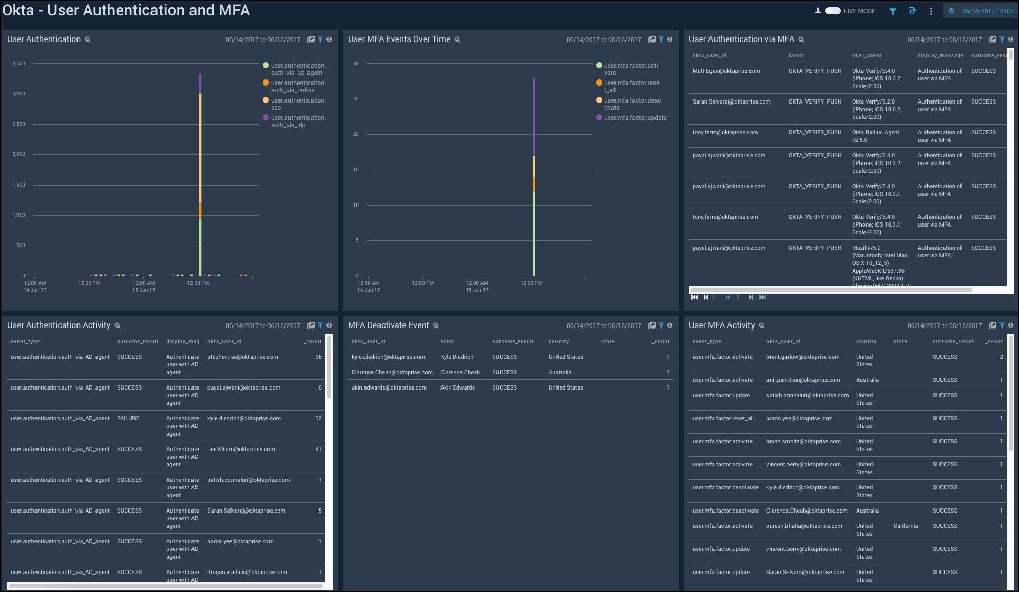 Okta-AdministrativeActions