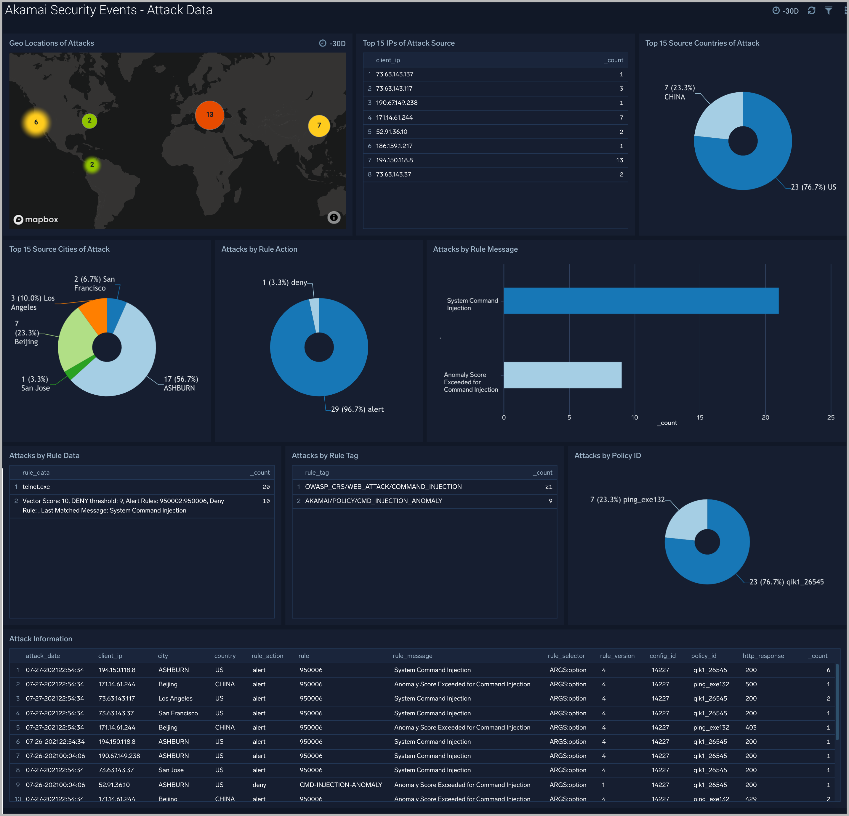 Akamai Security Events Sumo Logic Docs