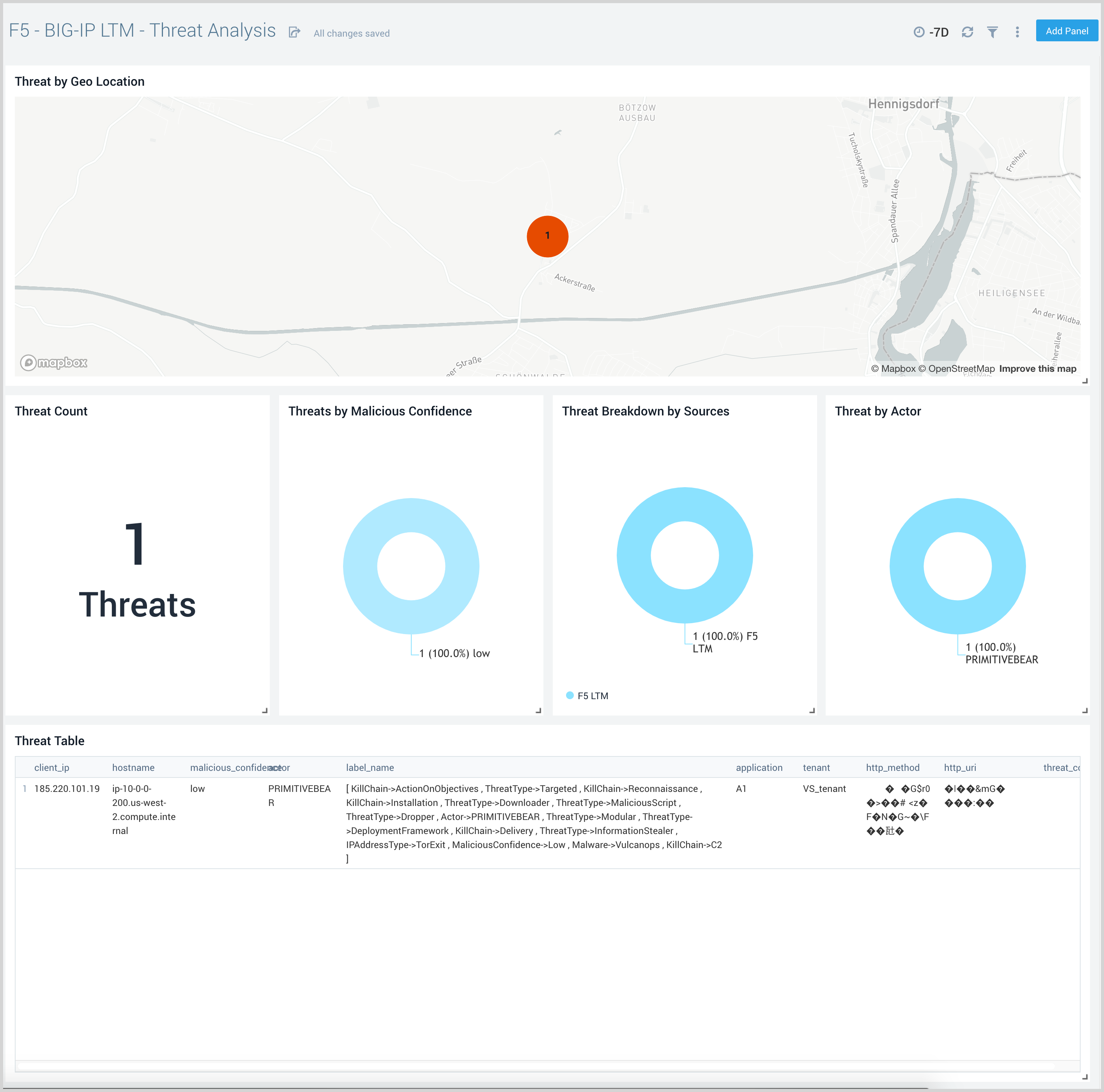 F5 BIG IP Local Traffic Manager Sumo Logic Docs