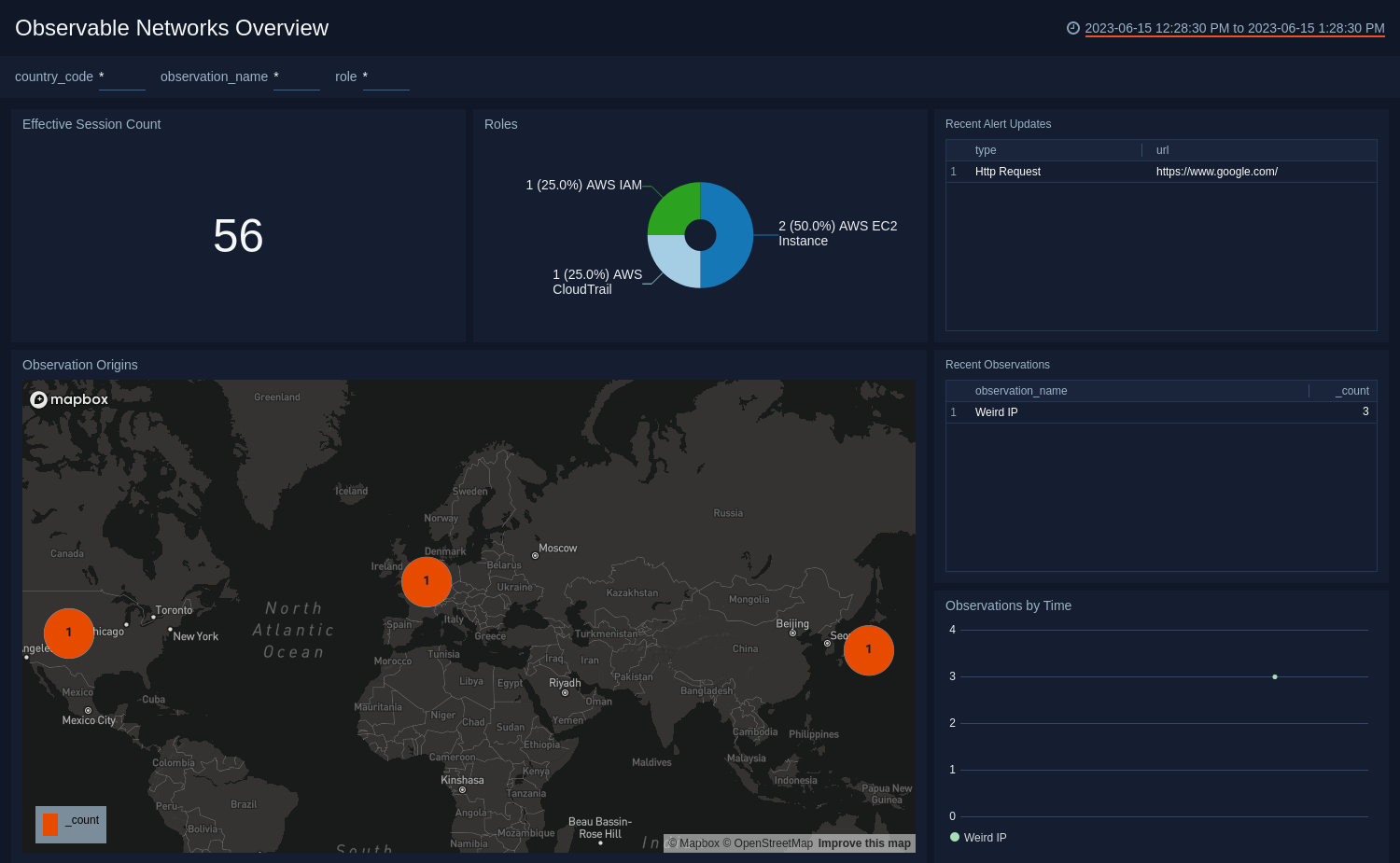 ObservableNetworks_Overview_Dashboard