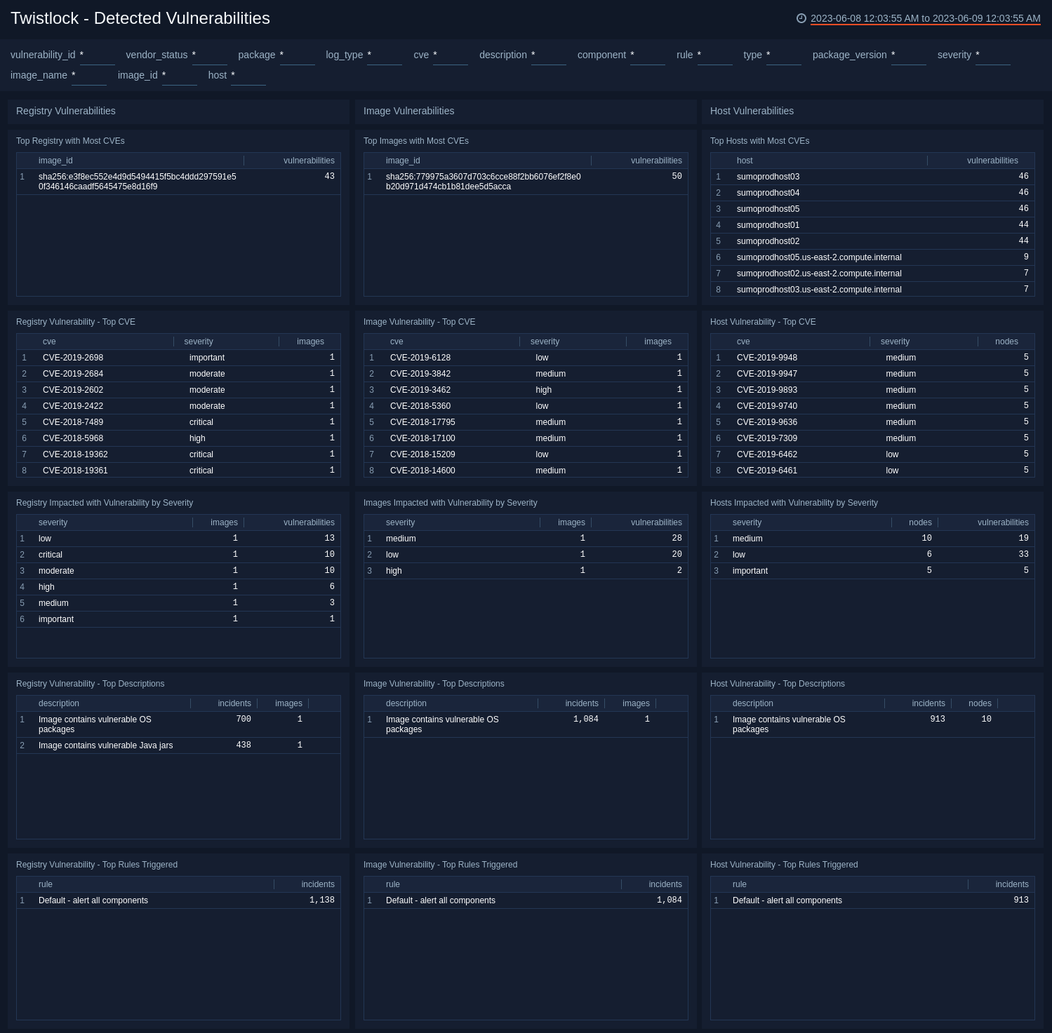 Twistlock Dashboard