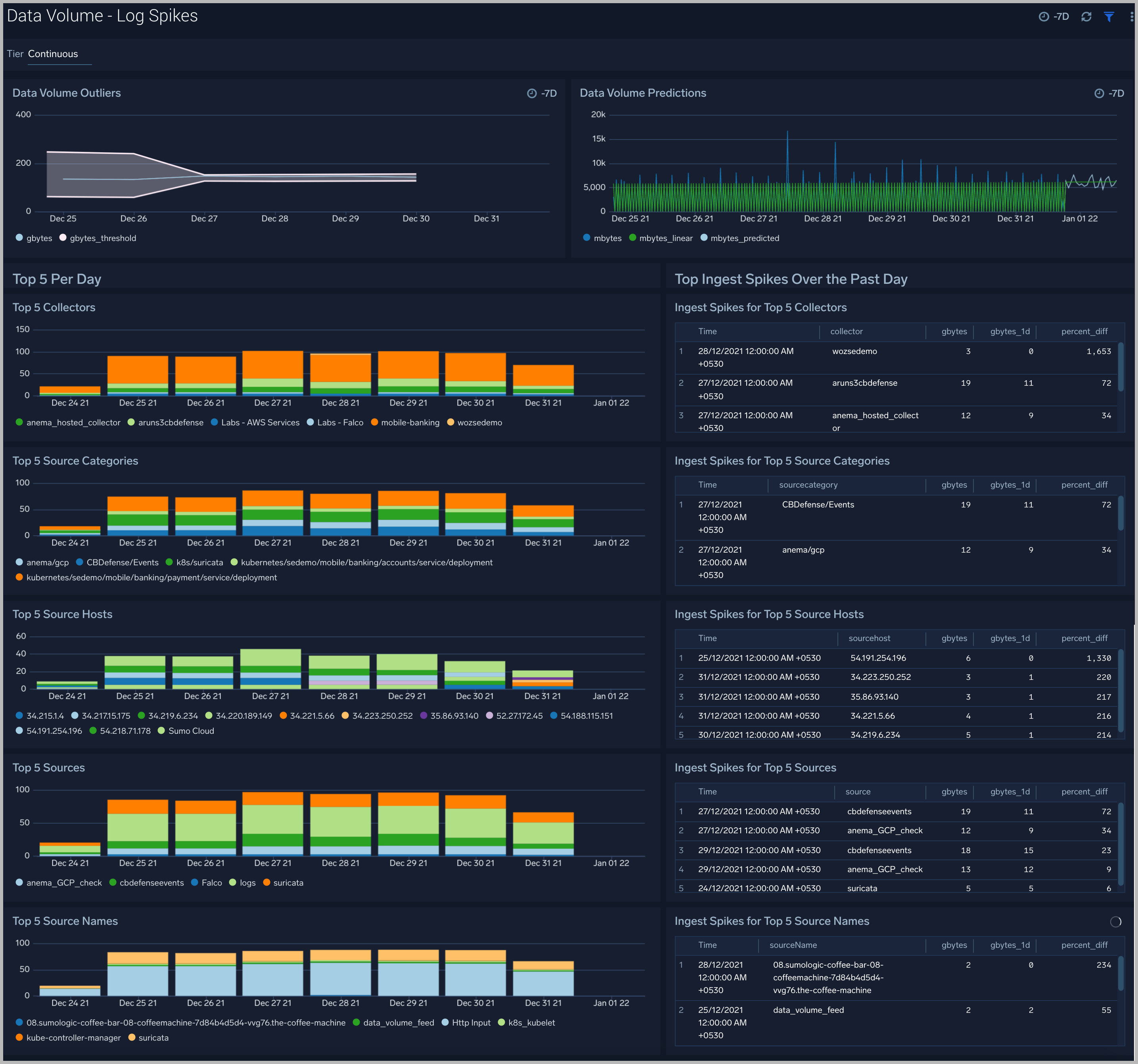 SUMO-issues/data/data-2.csv at master · davedash/SUMO-issues · GitHub