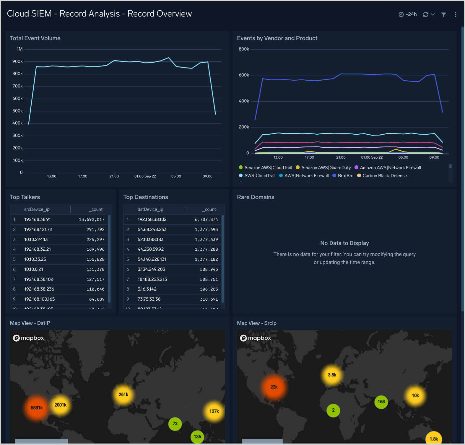 Cloud SIEM dashboard