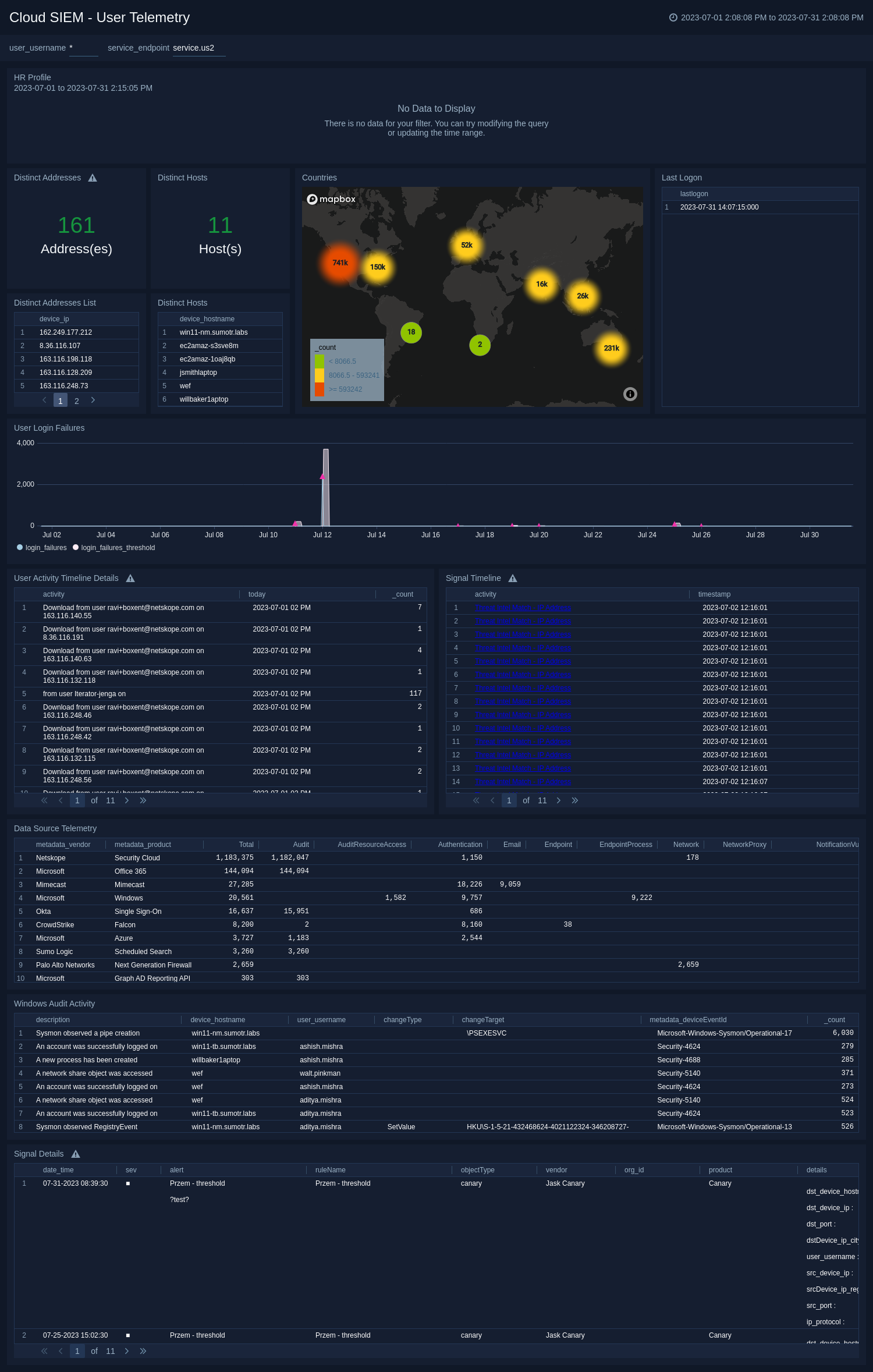 SumUp Dataphones: Agility and Security in your Transactions - TELCOMDIS