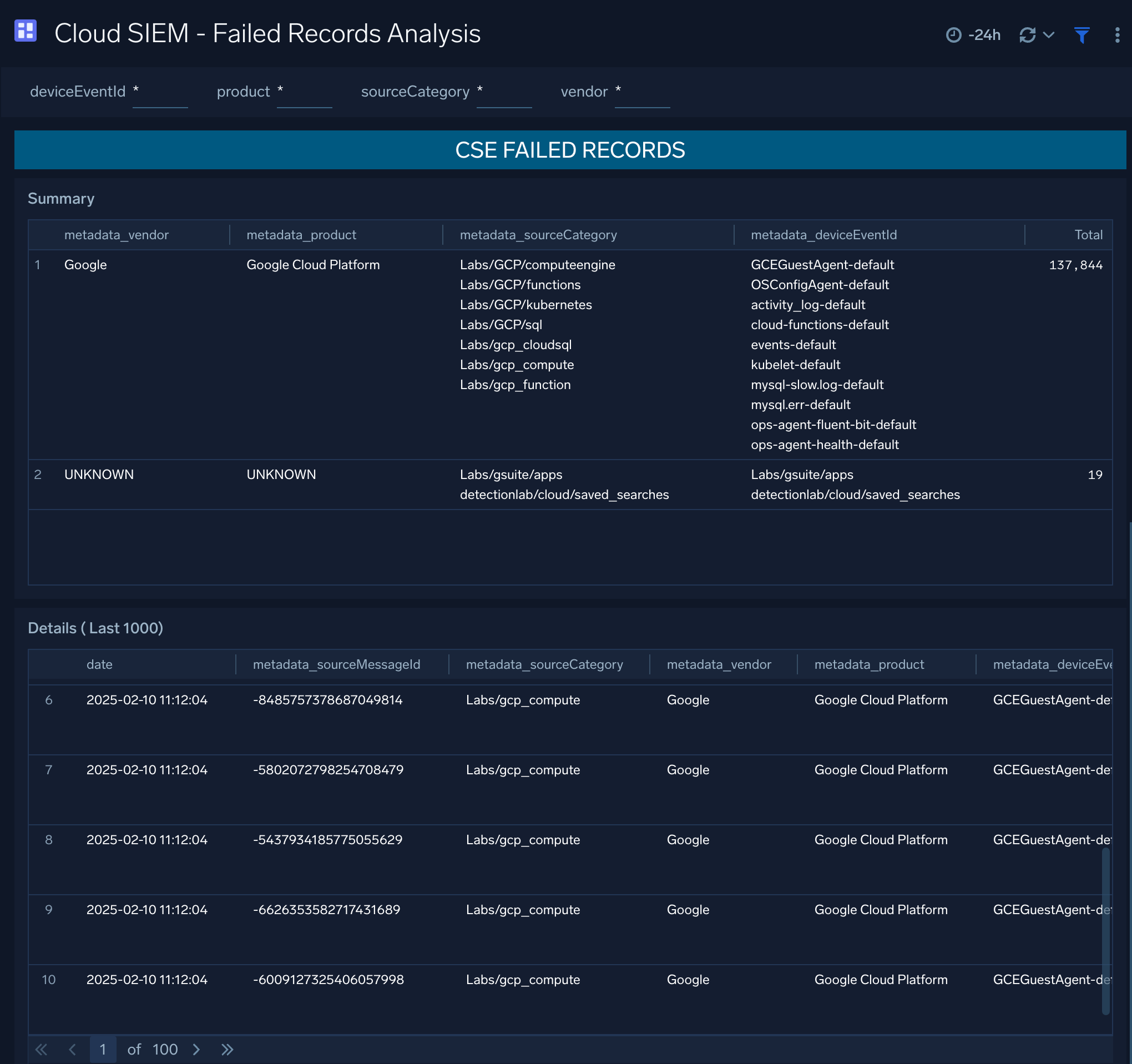 Cloud SIEM - Failed Records Analysis dashboard