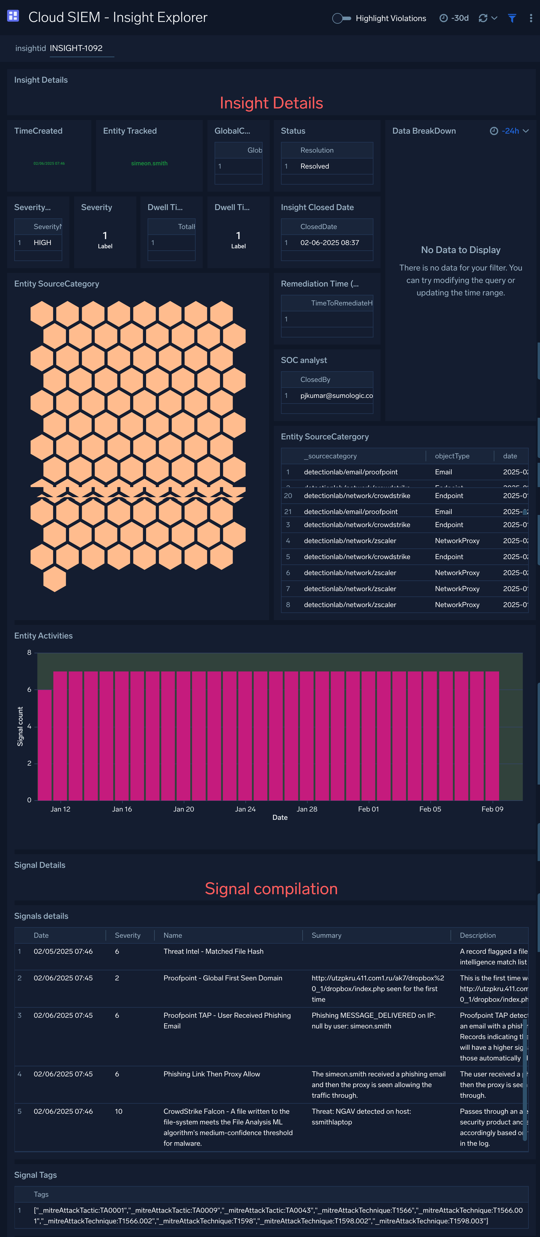 Cloud SIEM - Insight Explorer dashboard