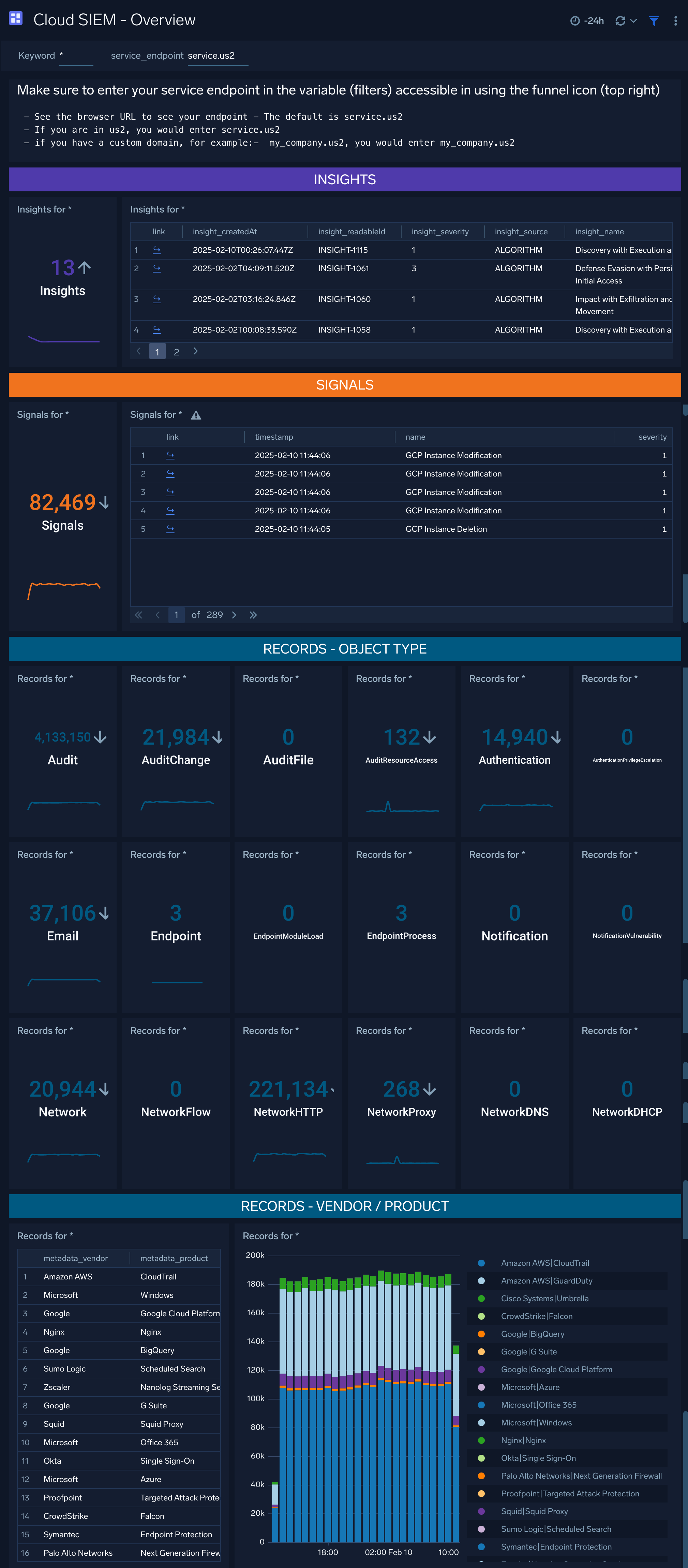 Cloud SIEM - Overview dashboard