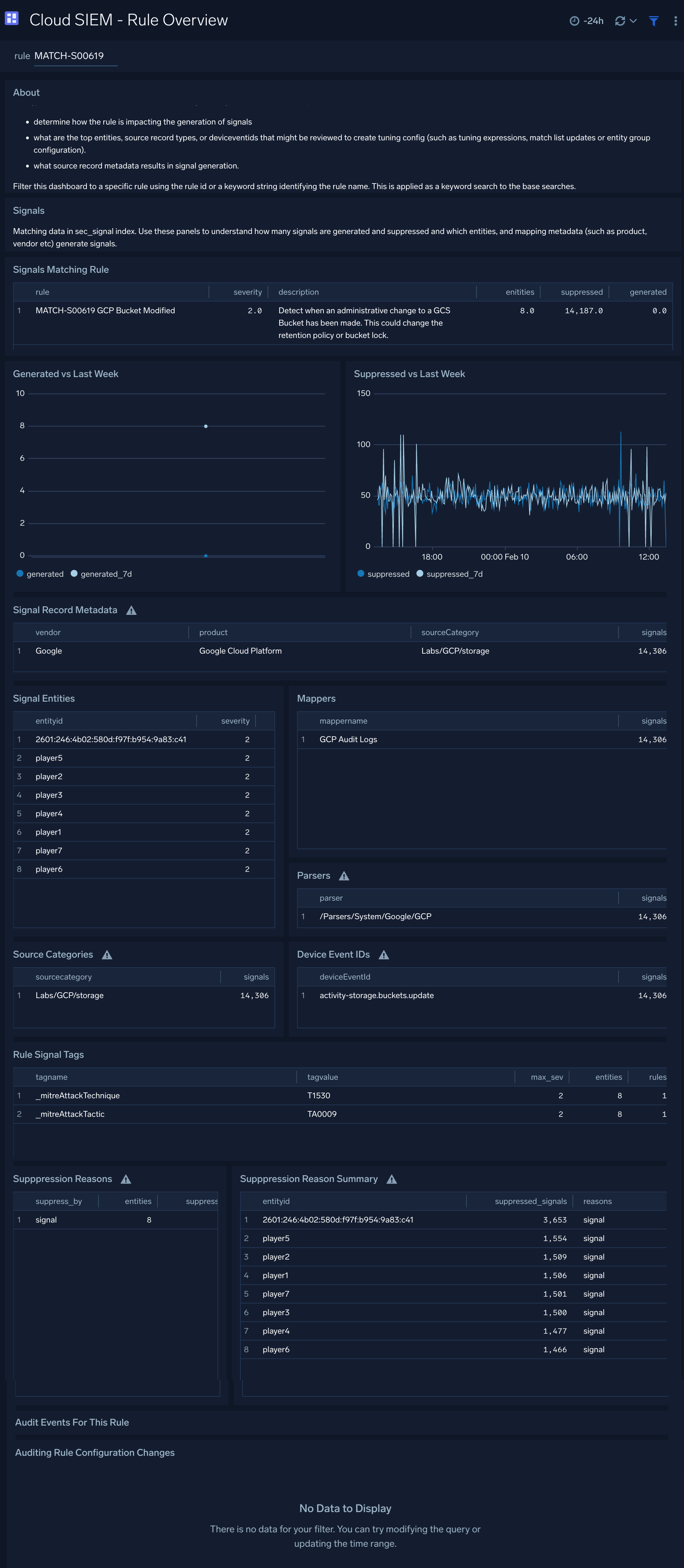 Cloud SIEM - Rule Overview