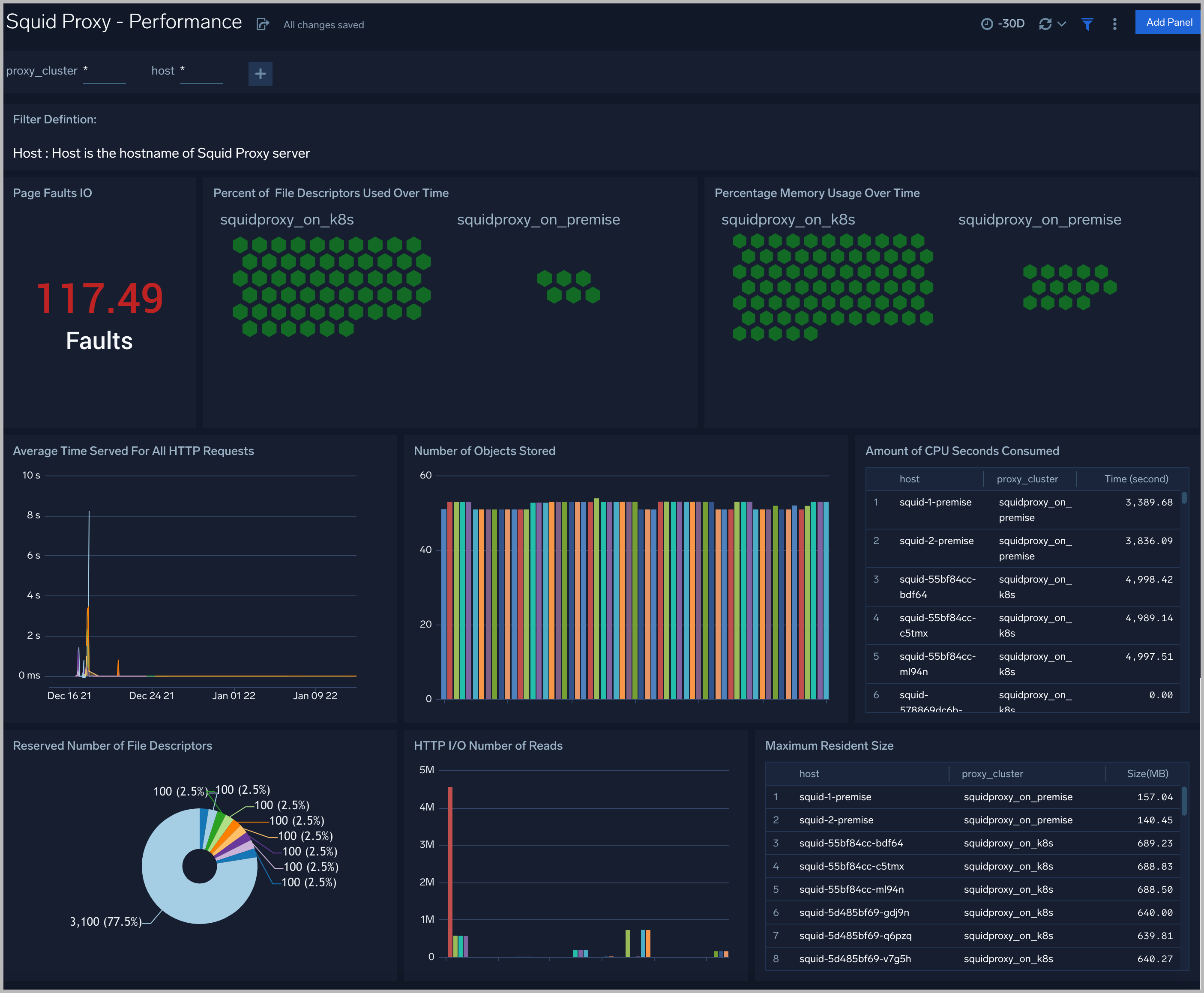 squid-proxy-classic-collector-sumo-logic-docs