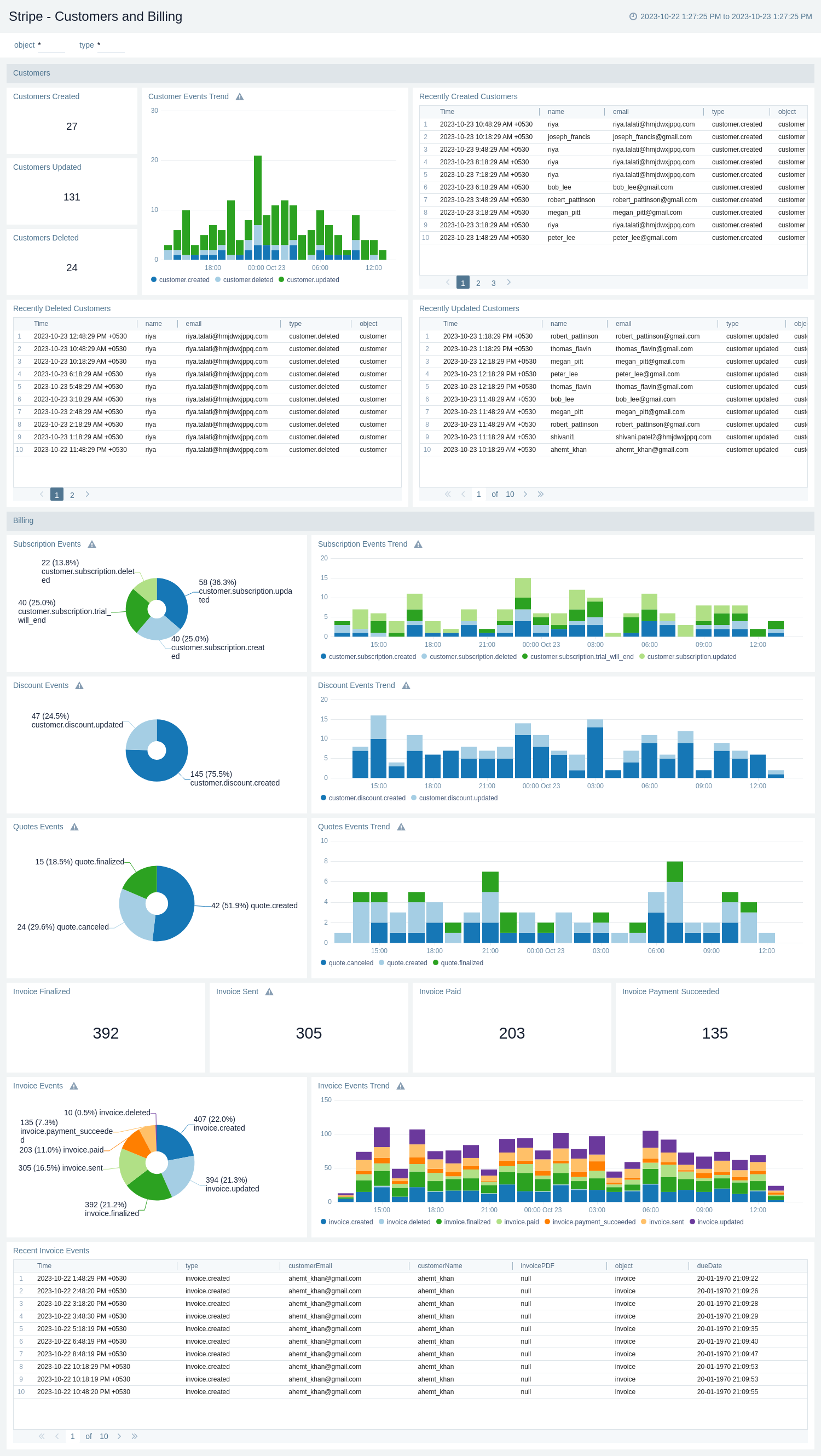 Stripe-Customers_and_Billing