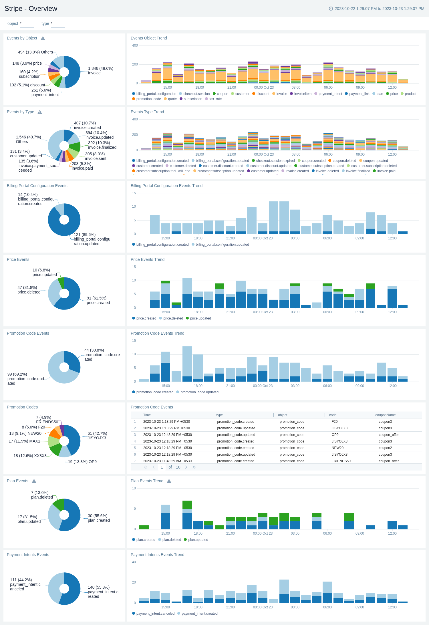 Stripe-Overview