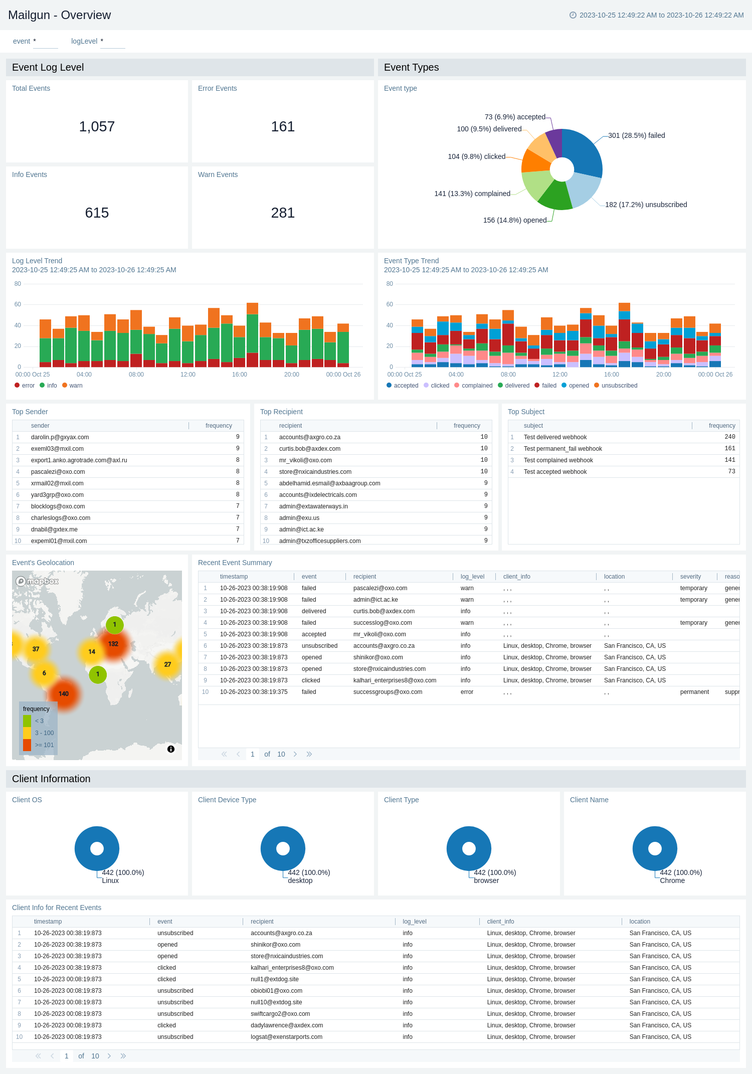 Mailgun - Overview