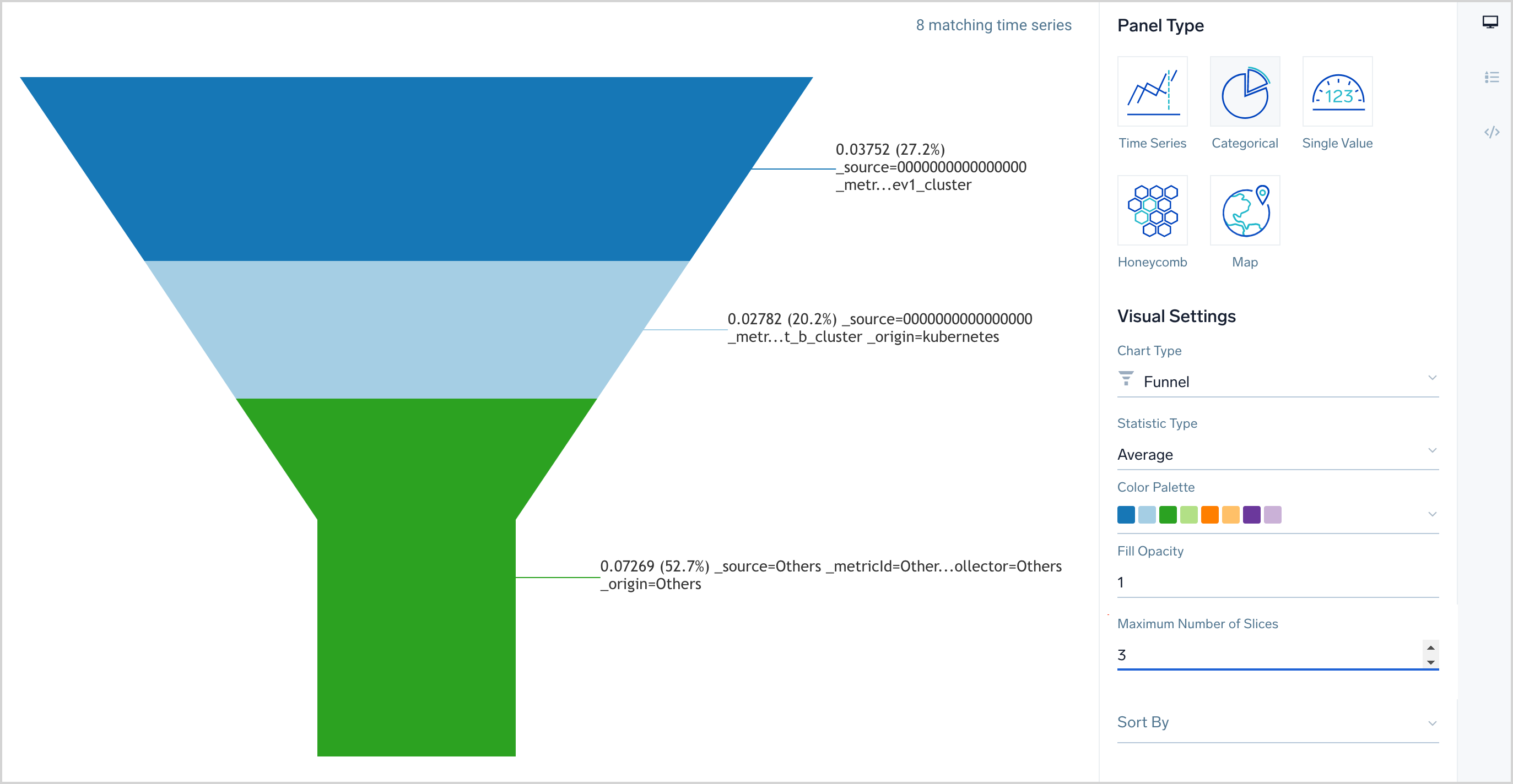 Funnel Chart Using Css at Merle Mercer blog