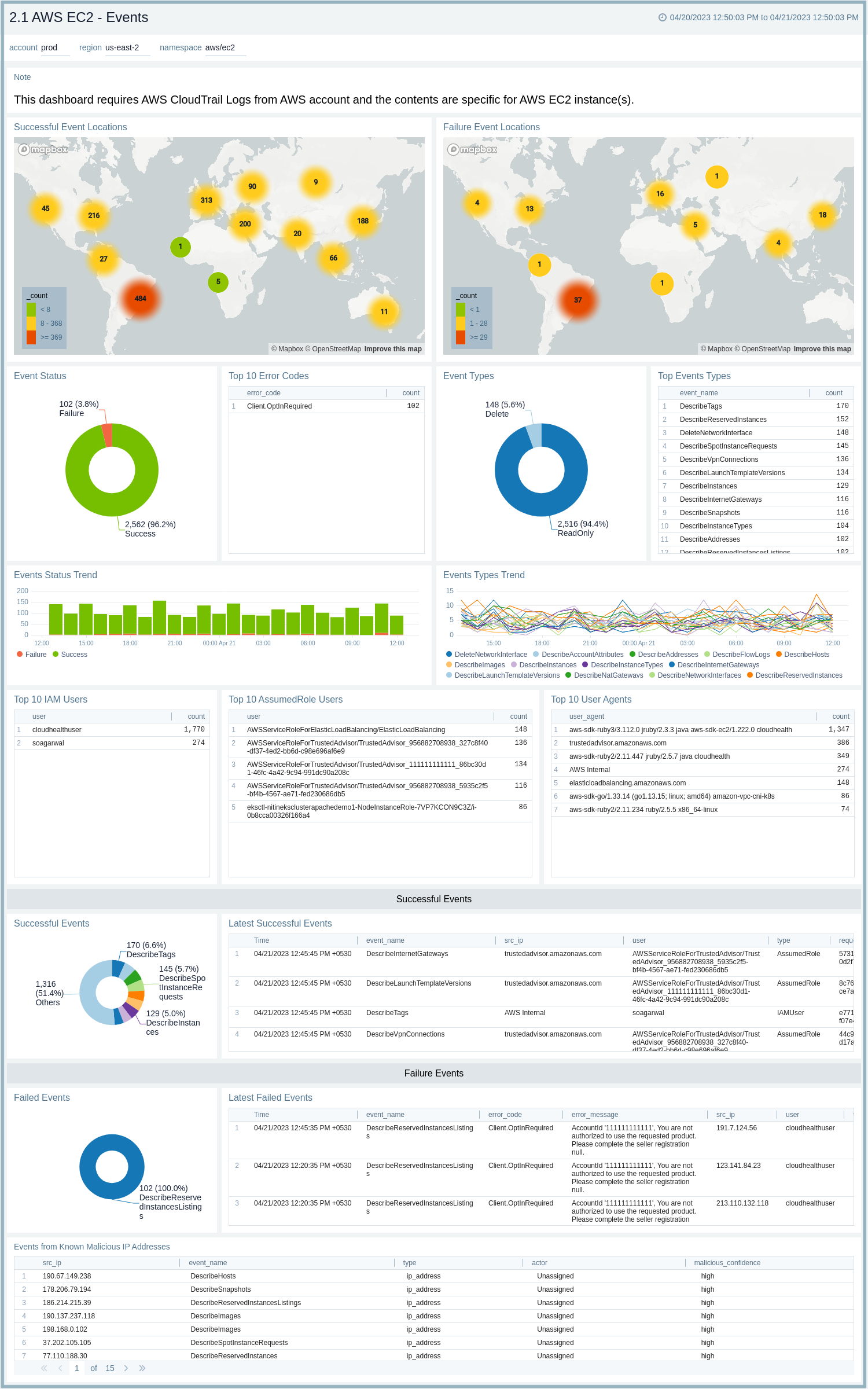 AWS-EC2-CloudTrail-Events