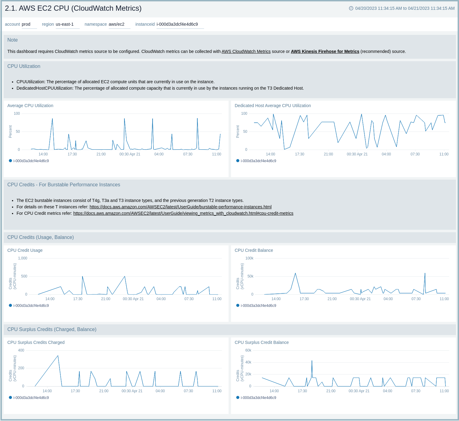 AWS-EC2-Cloudwatch-Metrics-CPU