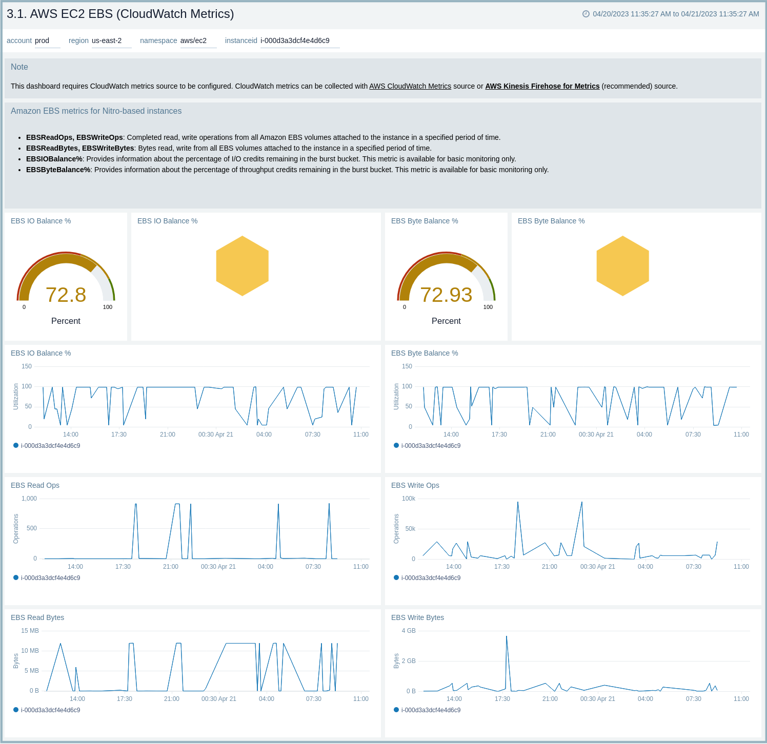 AWS-EC2-Cloudwatch-Metrics-EBS