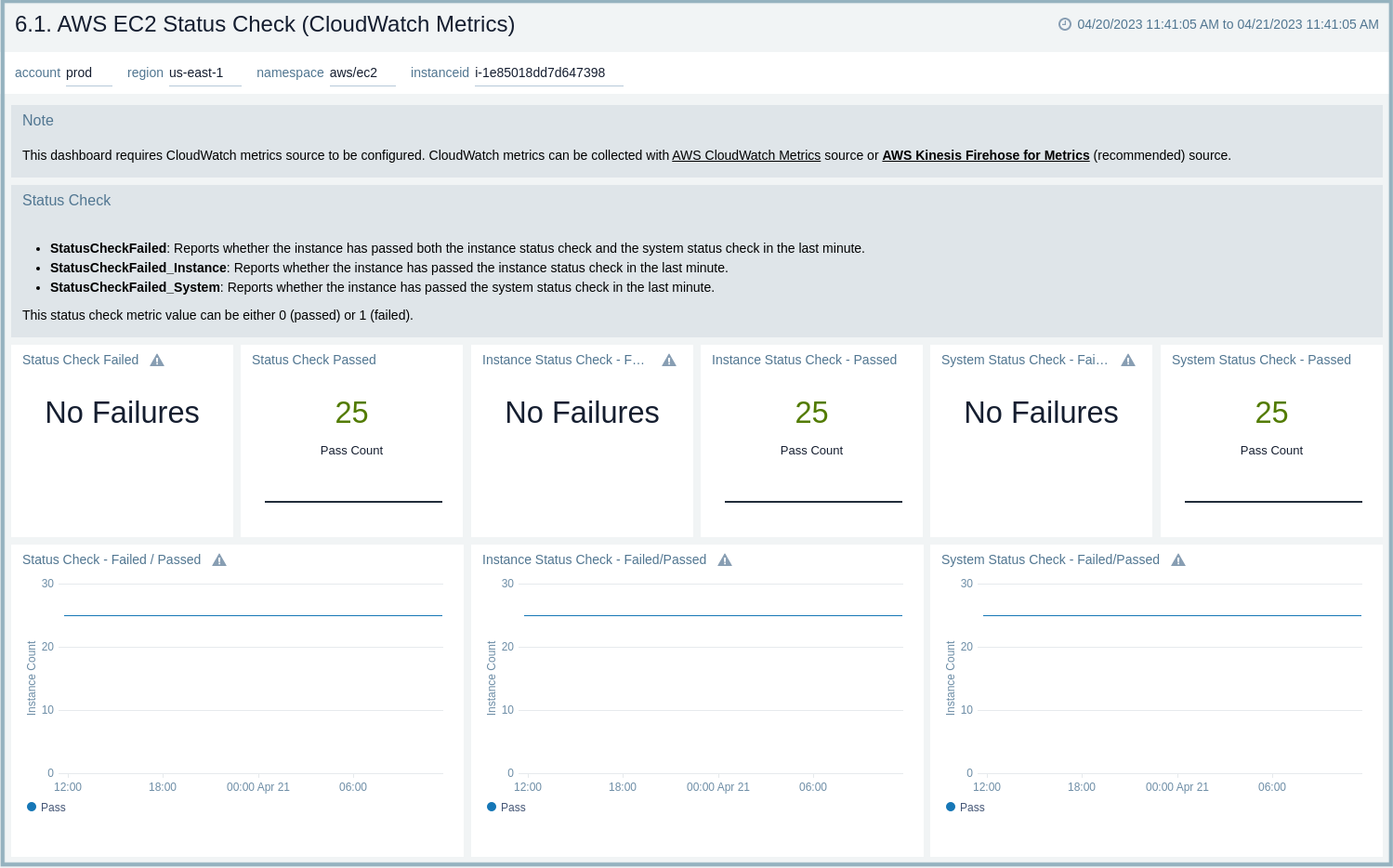 AWS-EC2-Cloudwatch-Metrics-Status-Check