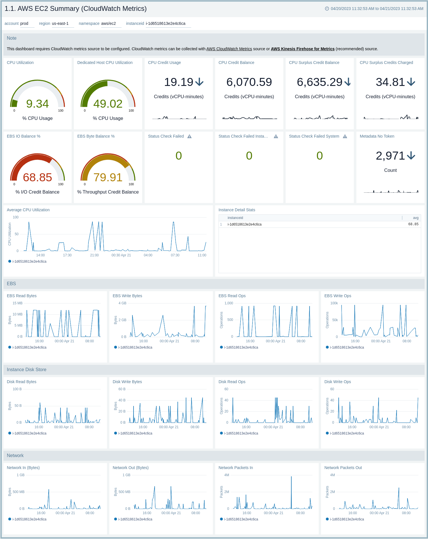 AWS-EC2-Cloudwatch-Metrics-Summary