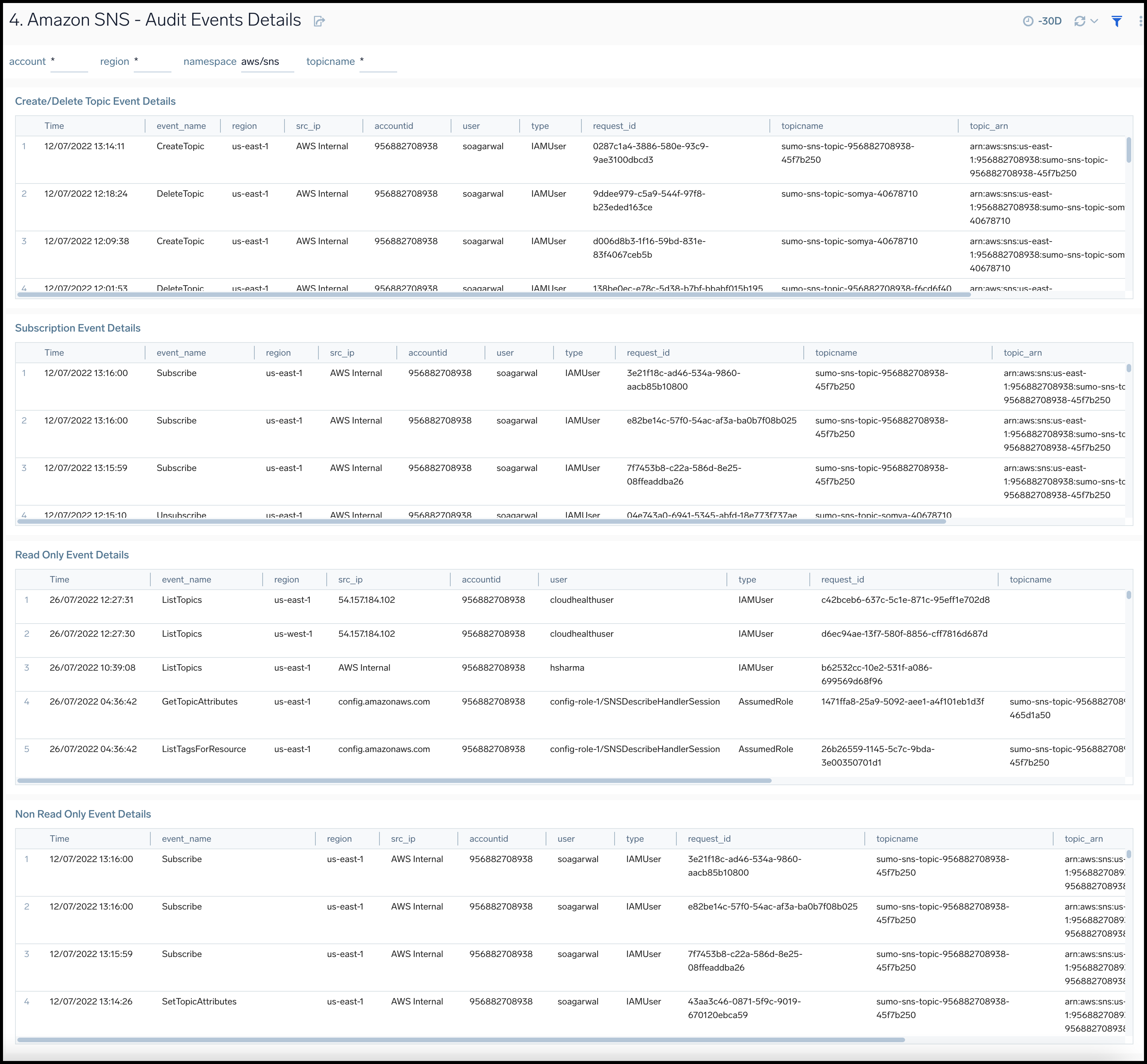 Amazon-SNS-Overview.png