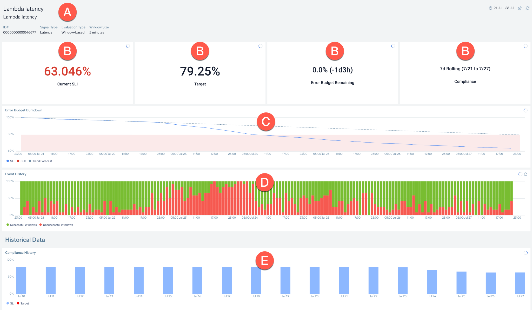 slo-dashboards-sumo-logic-docs