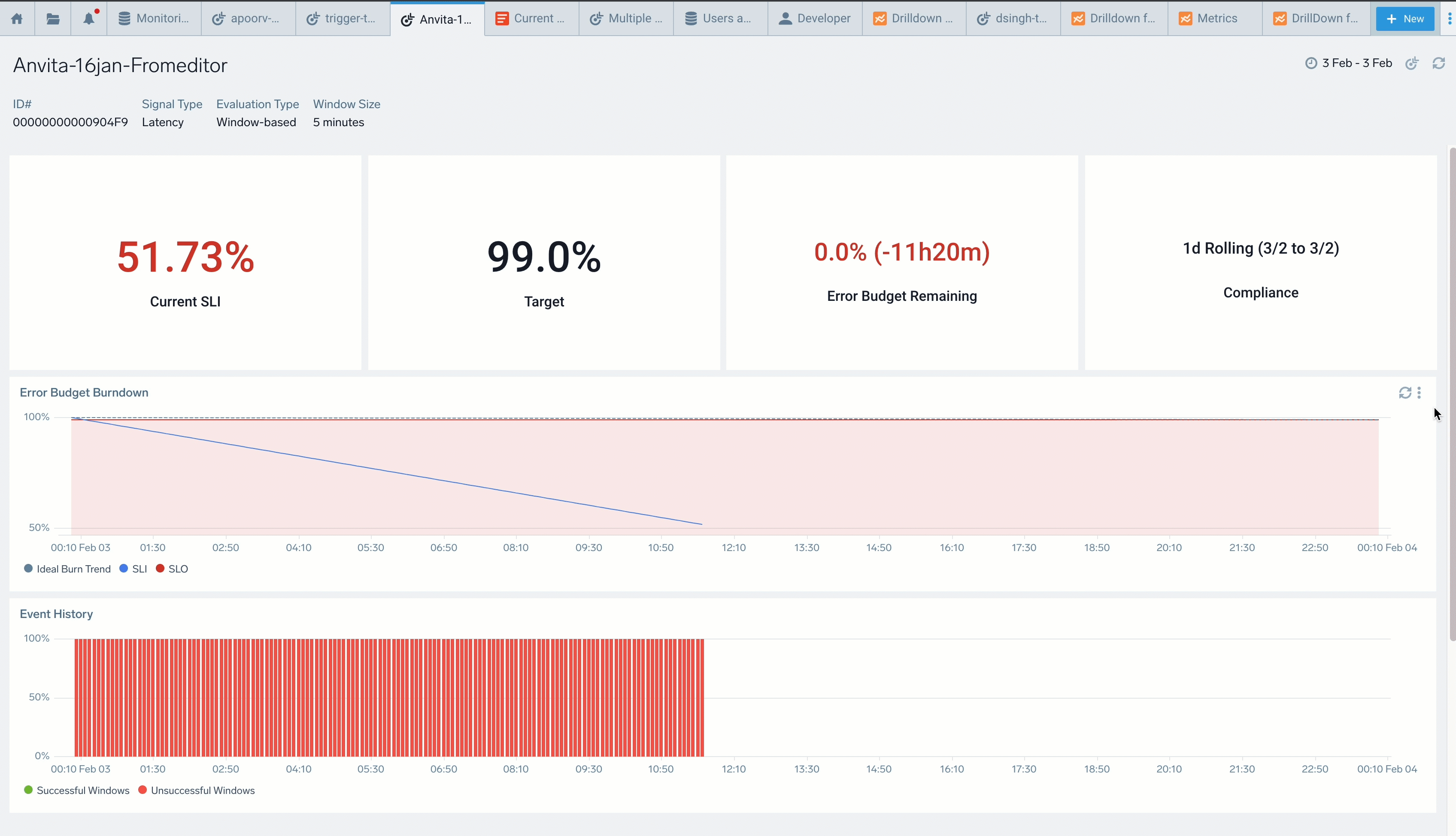 Itch Dashboard Filter