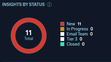 Updated HUD Widget for Custom Insight Statuses