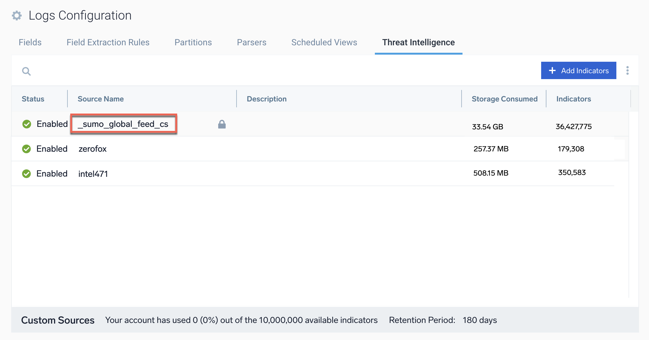 Global feed in the Threat Intelligence tab